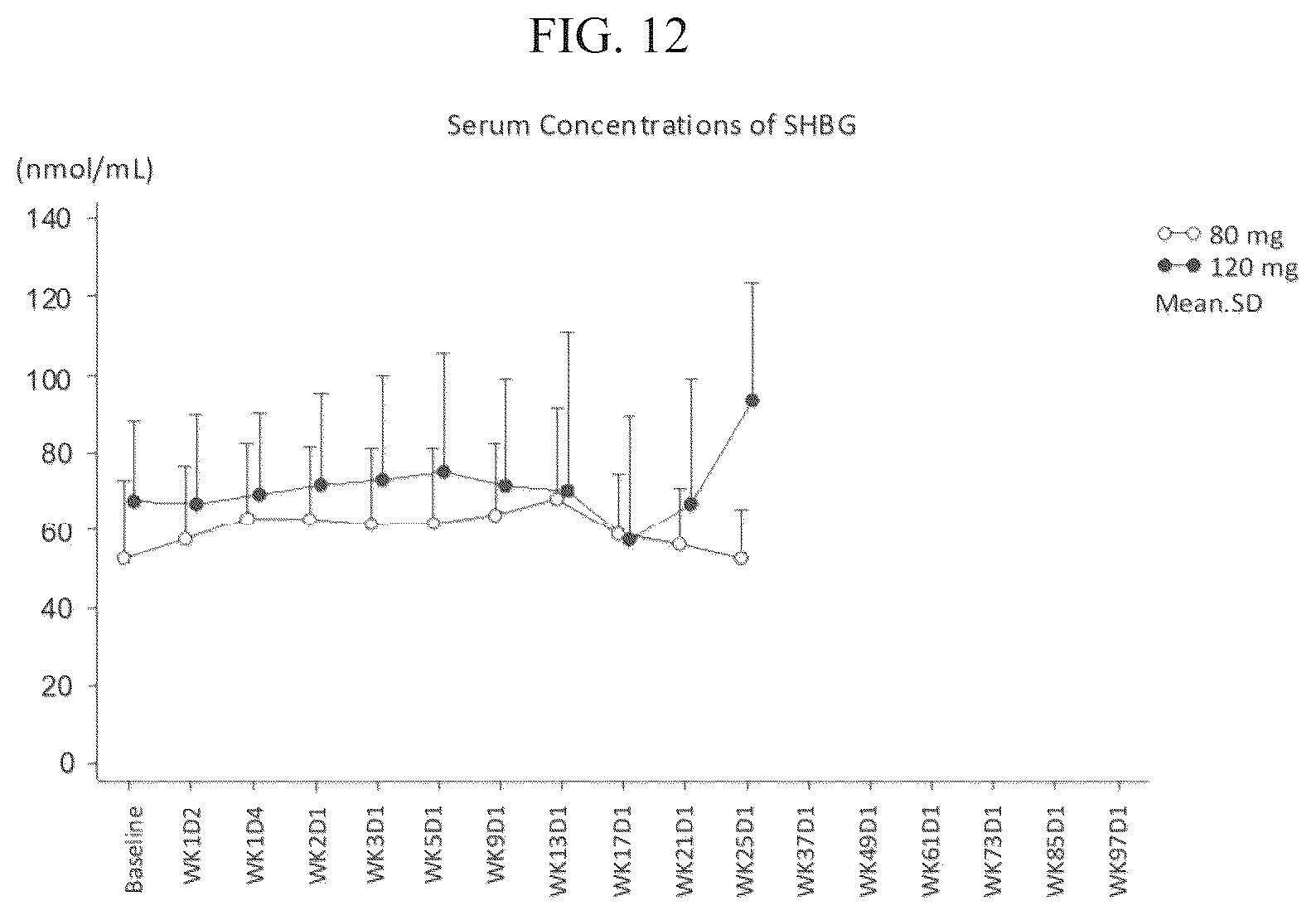 Patent US12097198 Figure 12 – Treatment of prostate cancer