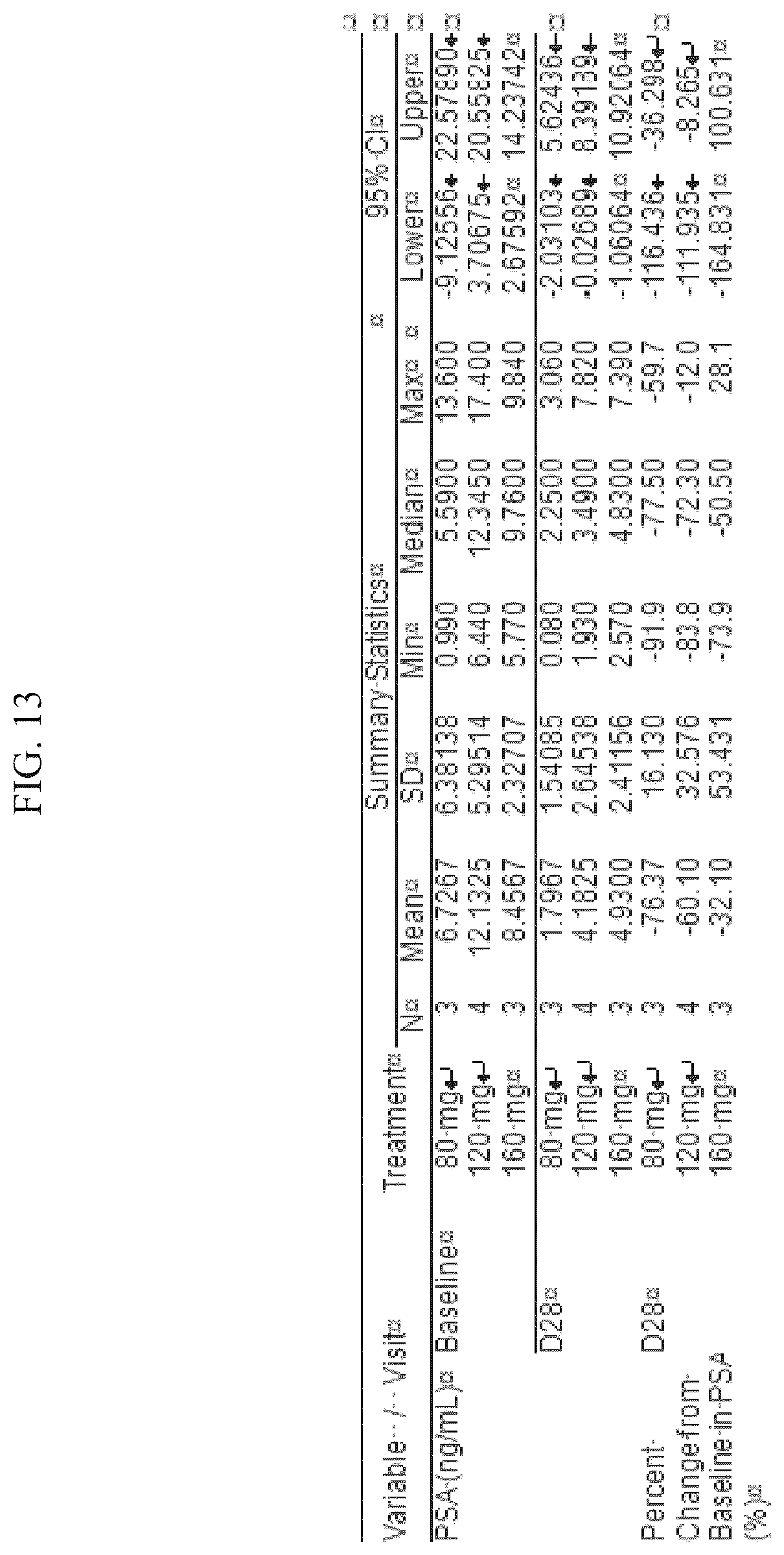 Patent US12097198 Figure 13 – Treatment of prostate cancer