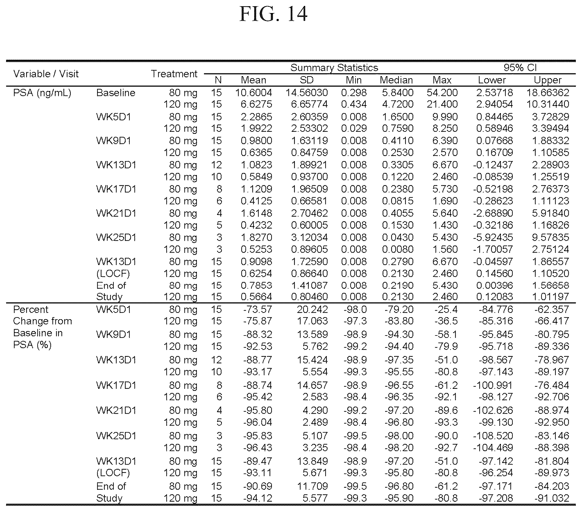 Patent US12097198 Figure 14 – Treatment of prostate cancer