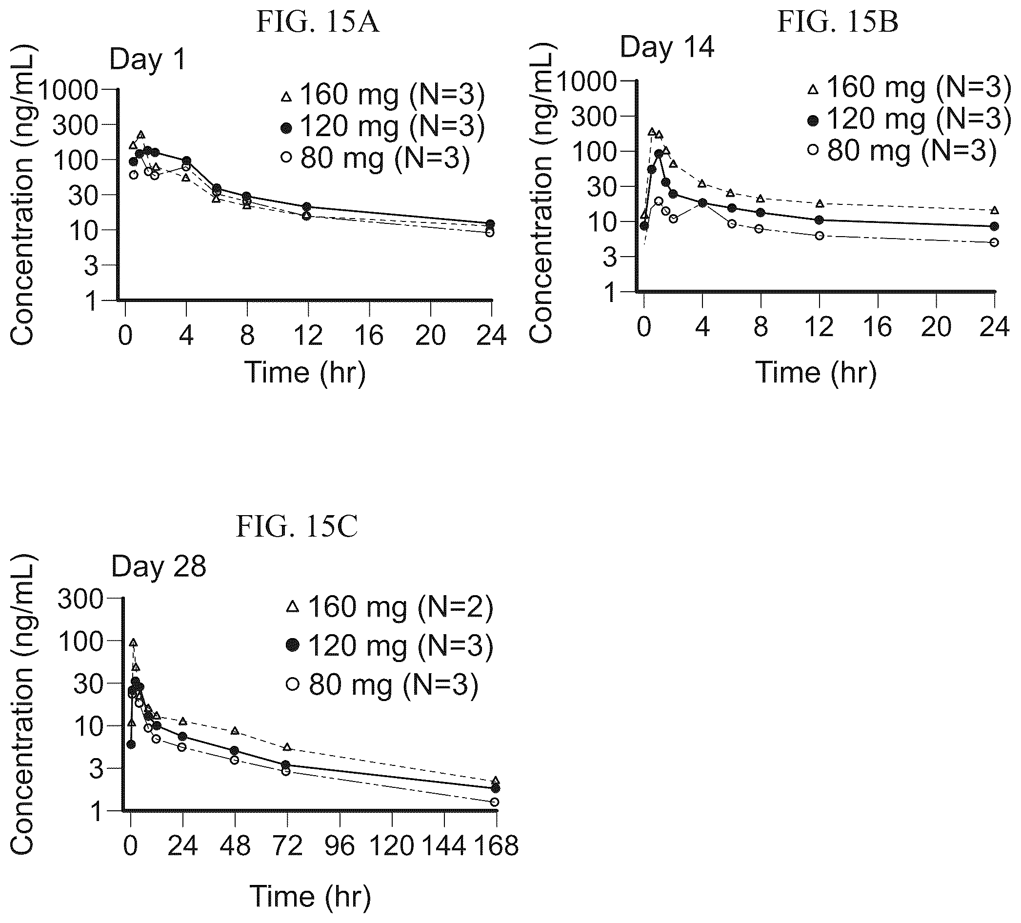 Patent US12097198 Figure 15 – Treatment of prostate cancer