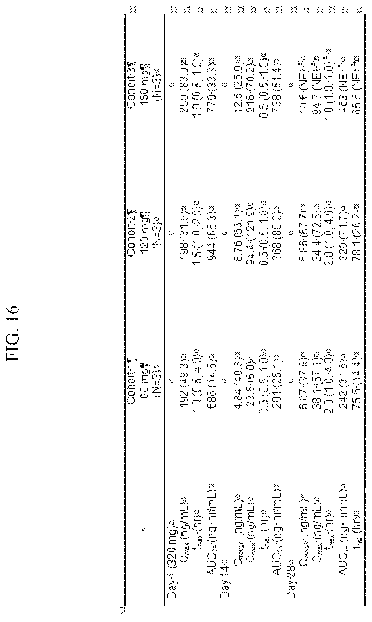 Patent US12097198 Figure 16 – Treatment of prostate cancer