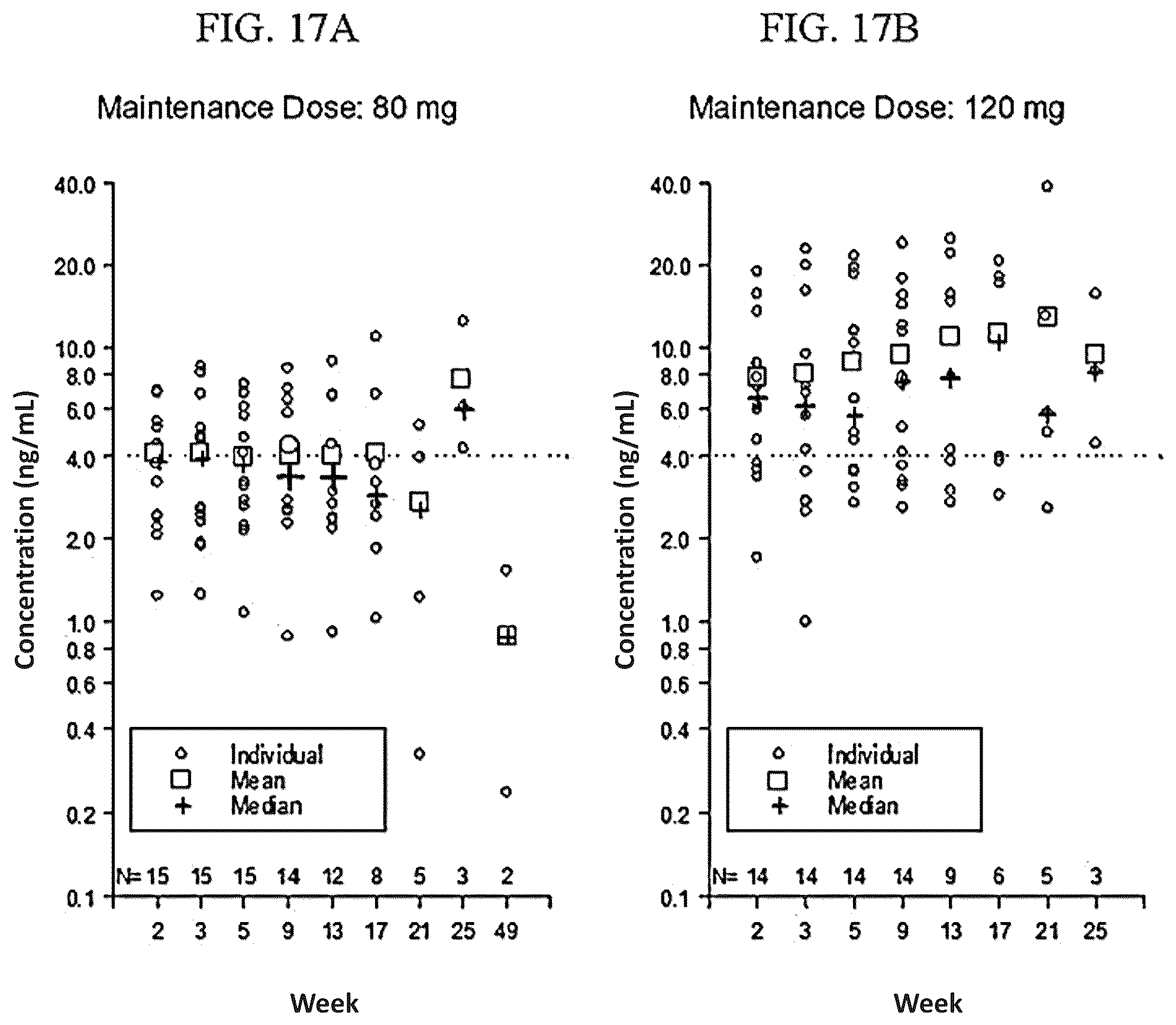 Patent US12097198 Figure 17 – Treatment of prostate cancer