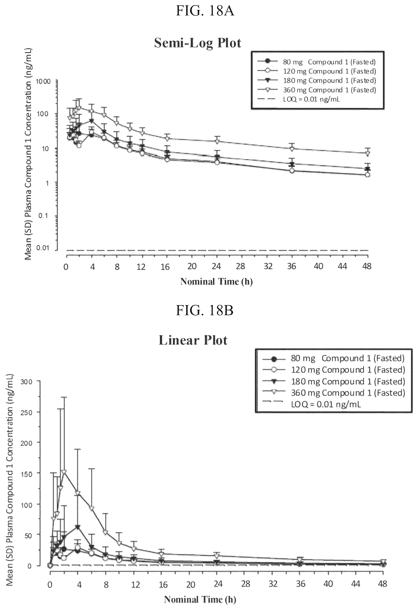 Patent US12097198 Figure 18 – Treatment of prostate cancer