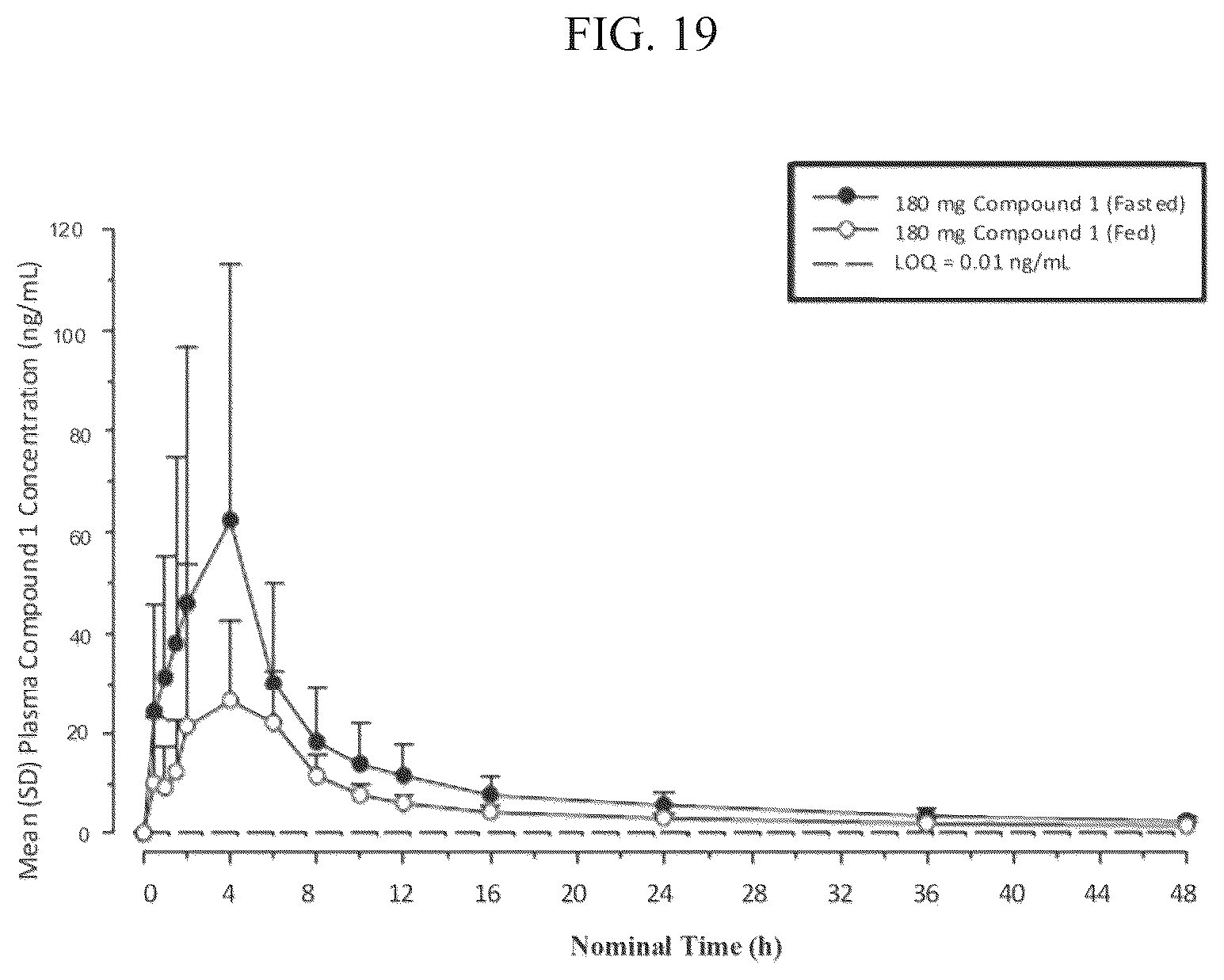 Patent US12097198 Figure 19 – Treatment of prostate cancer