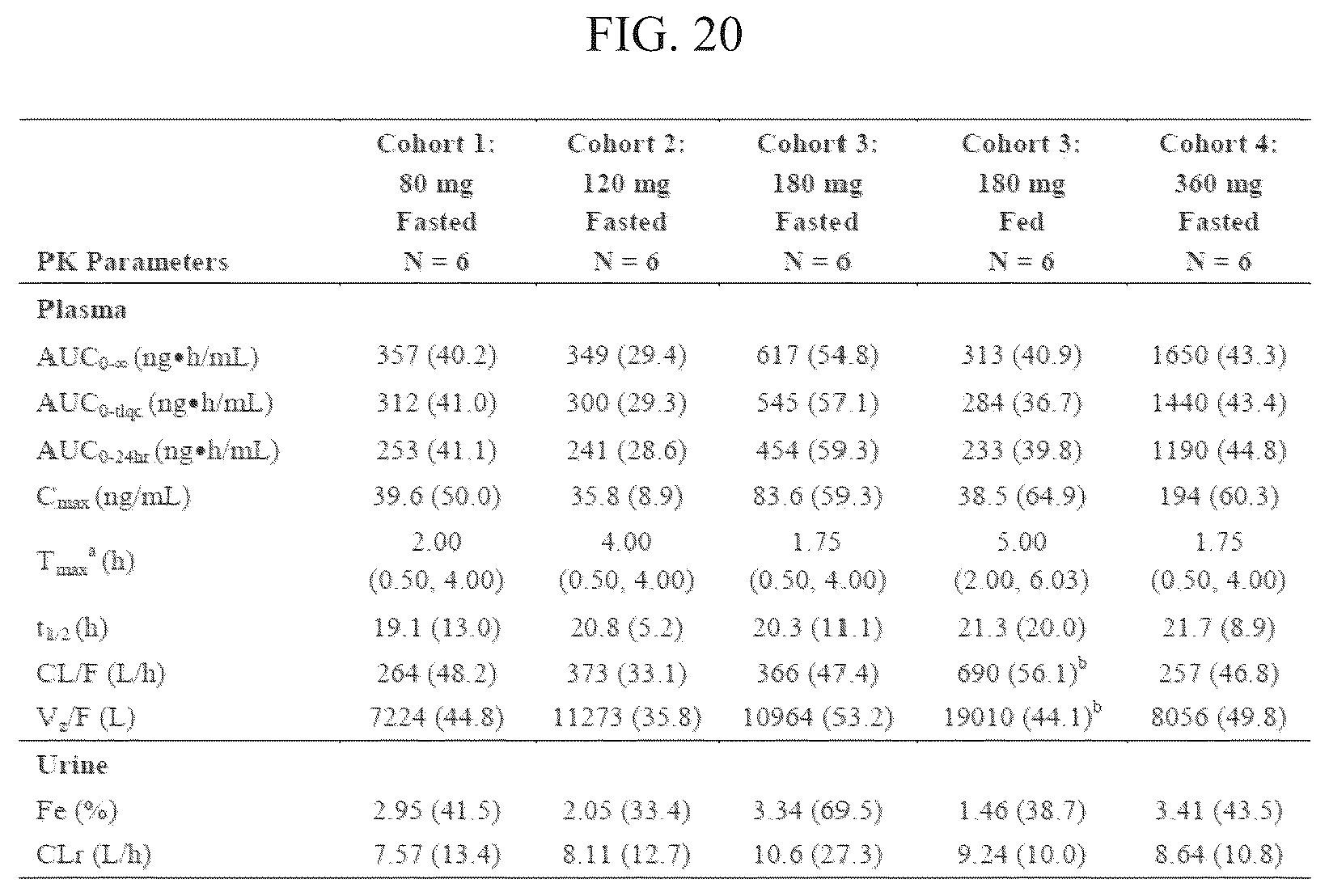 Patent US12097198 Figure 20 – Treatment of prostate cancer