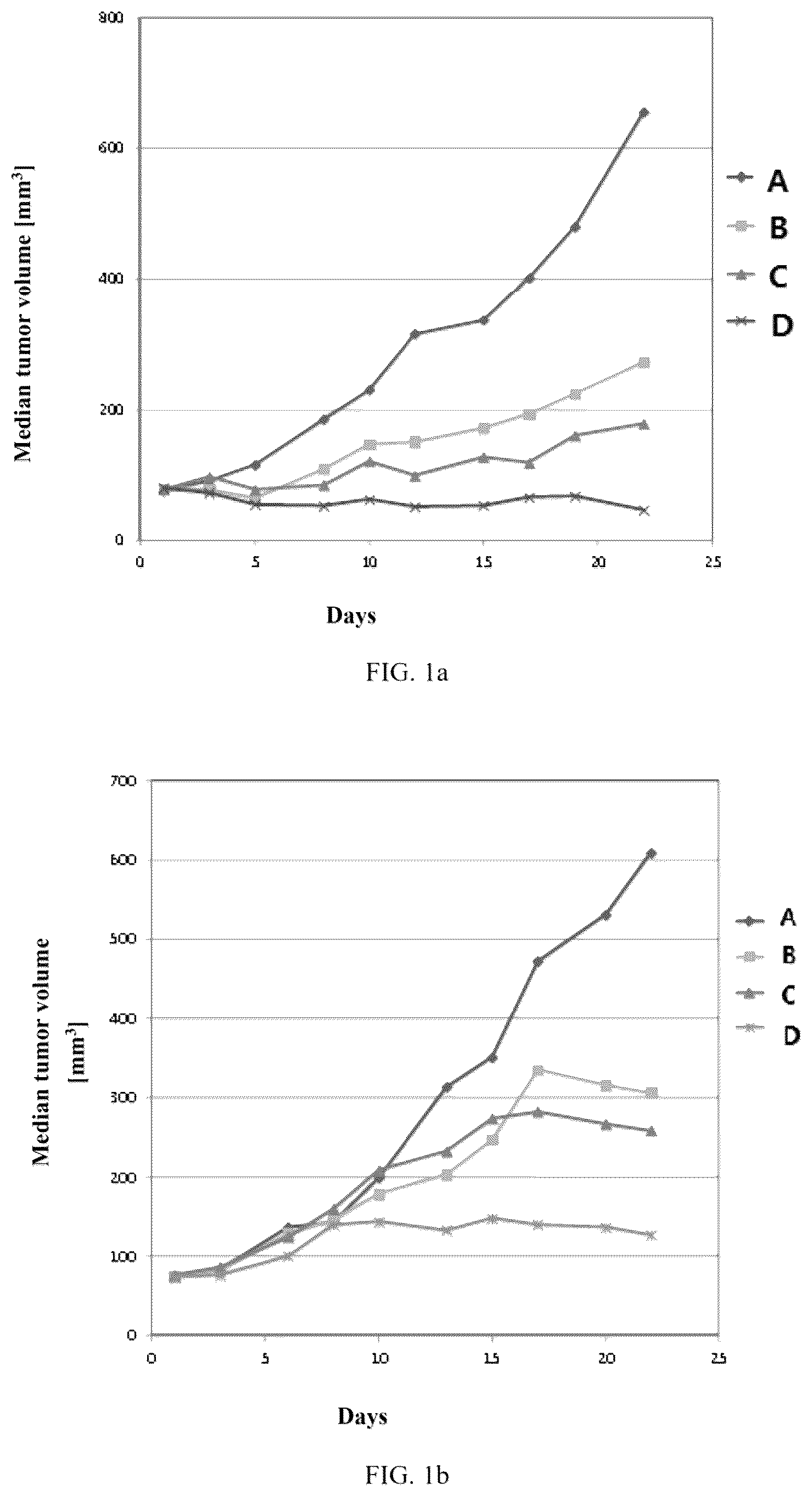Patent US12097200 Figure 1 – Combination of BI853520 with chemotherapeutic drugs