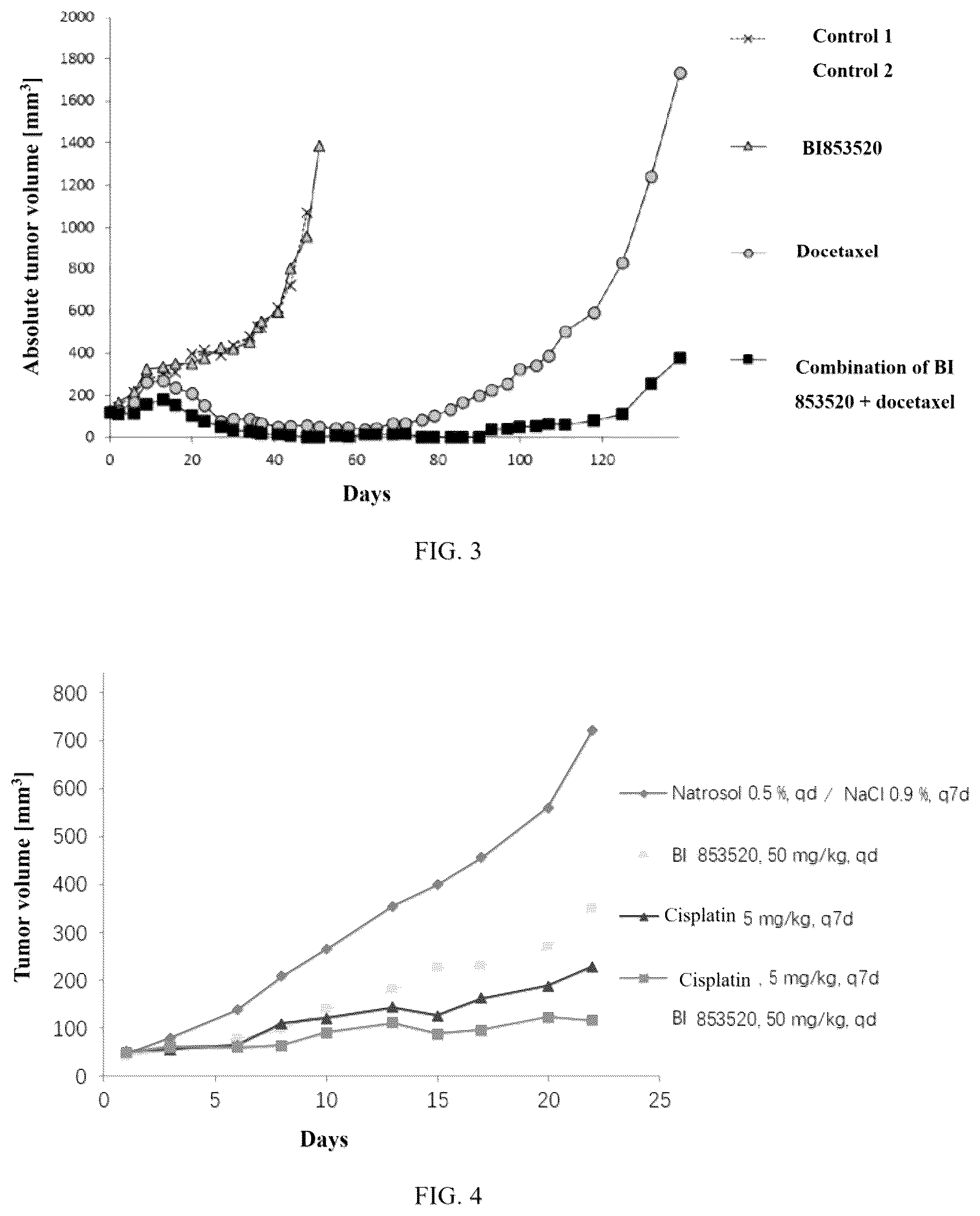 Patent US12097200 Figure 3 – Combination of BI853520 with chemotherapeutic drugs