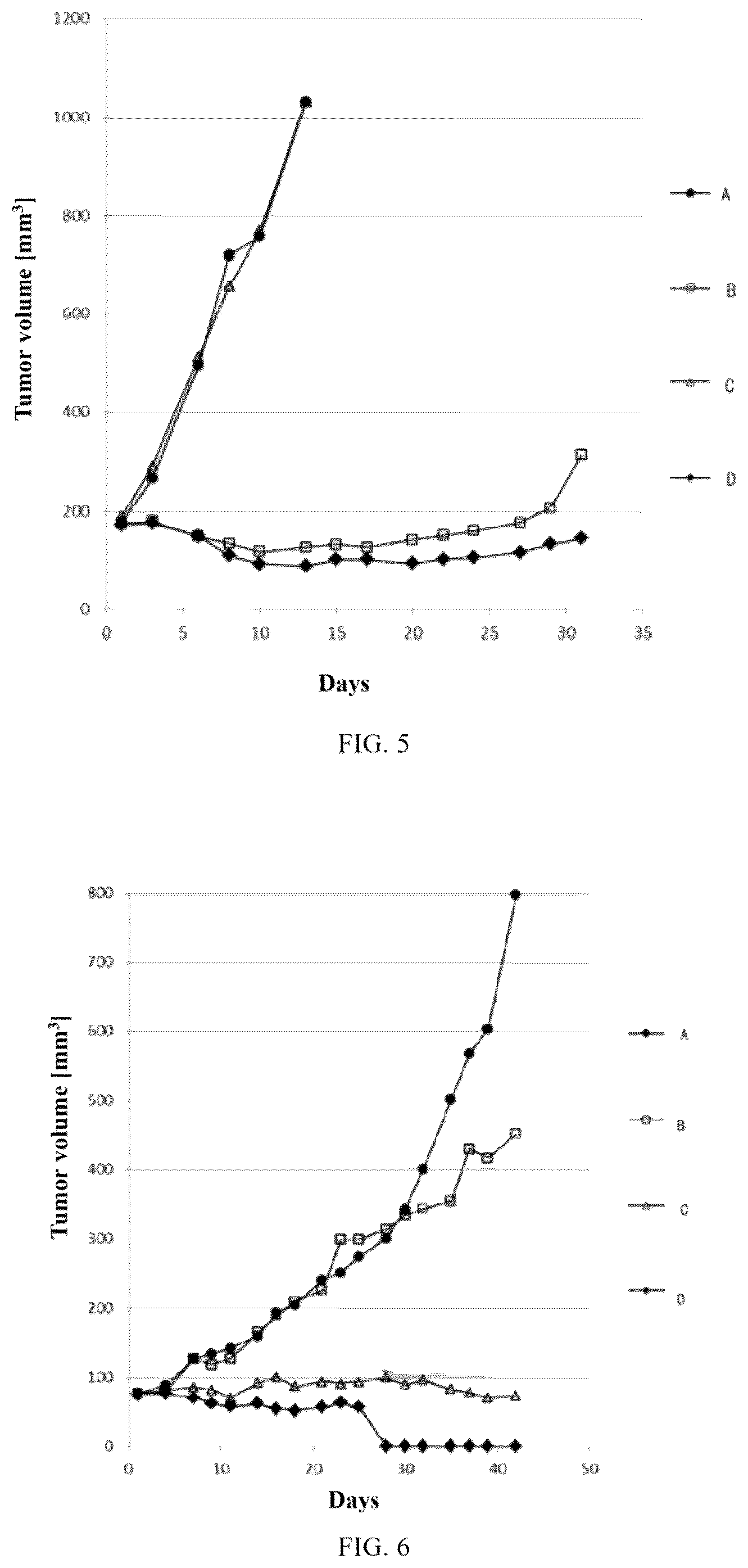 Patent US12097200 Figure 4 – Combination of BI853520 with chemotherapeutic drugs