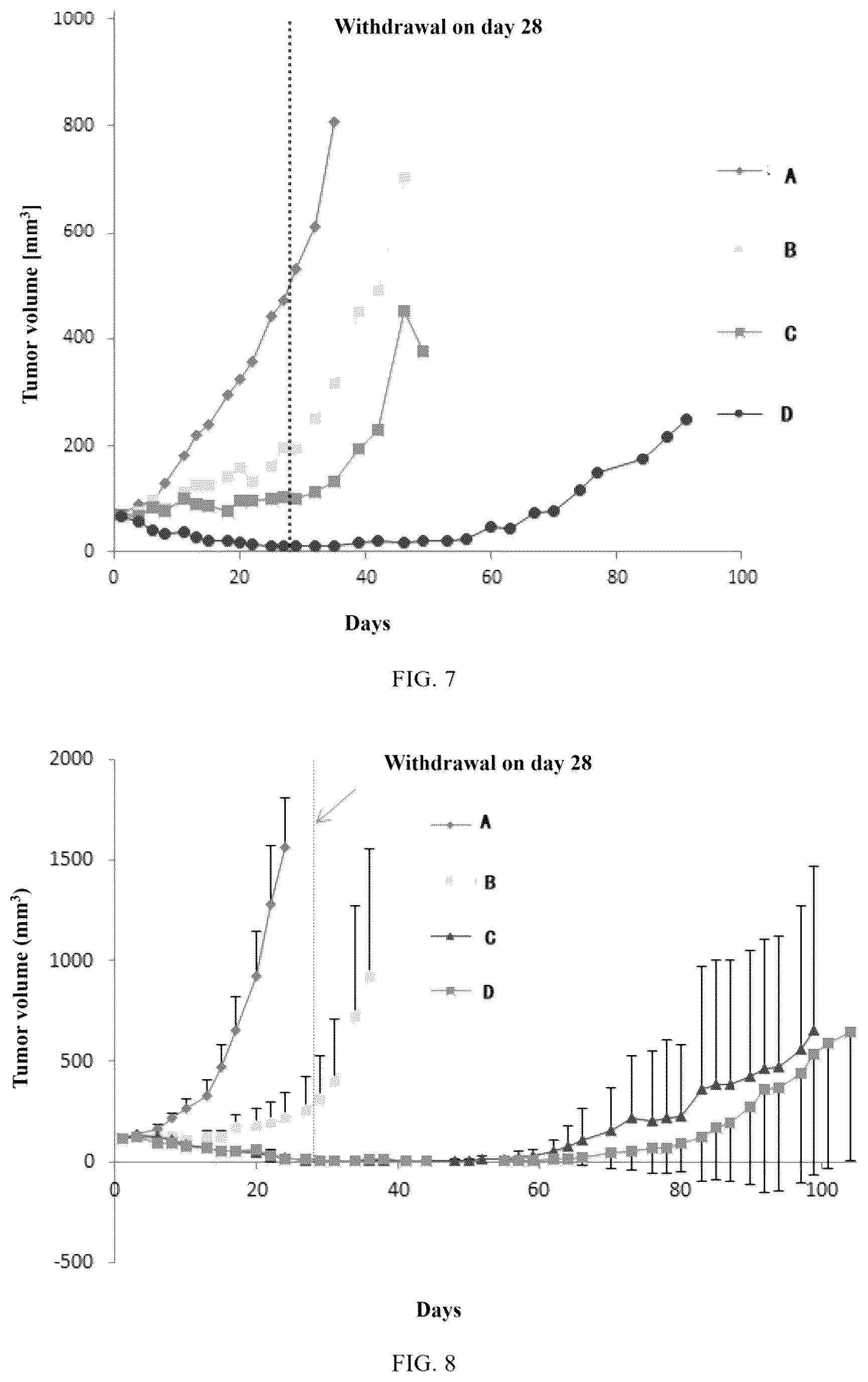 Patent US12097200 Figure 5 – Combination of BI853520 with chemotherapeutic drugs
