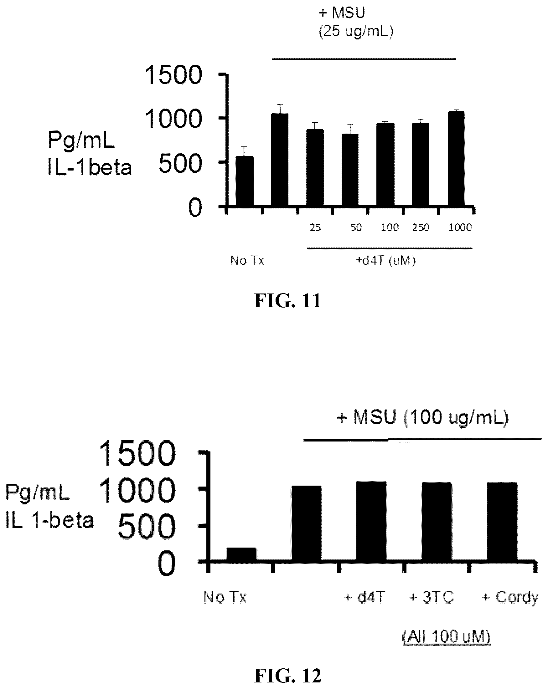 Patent US12097201 Figure 6 – Compositions and methods for treating retinal degradation