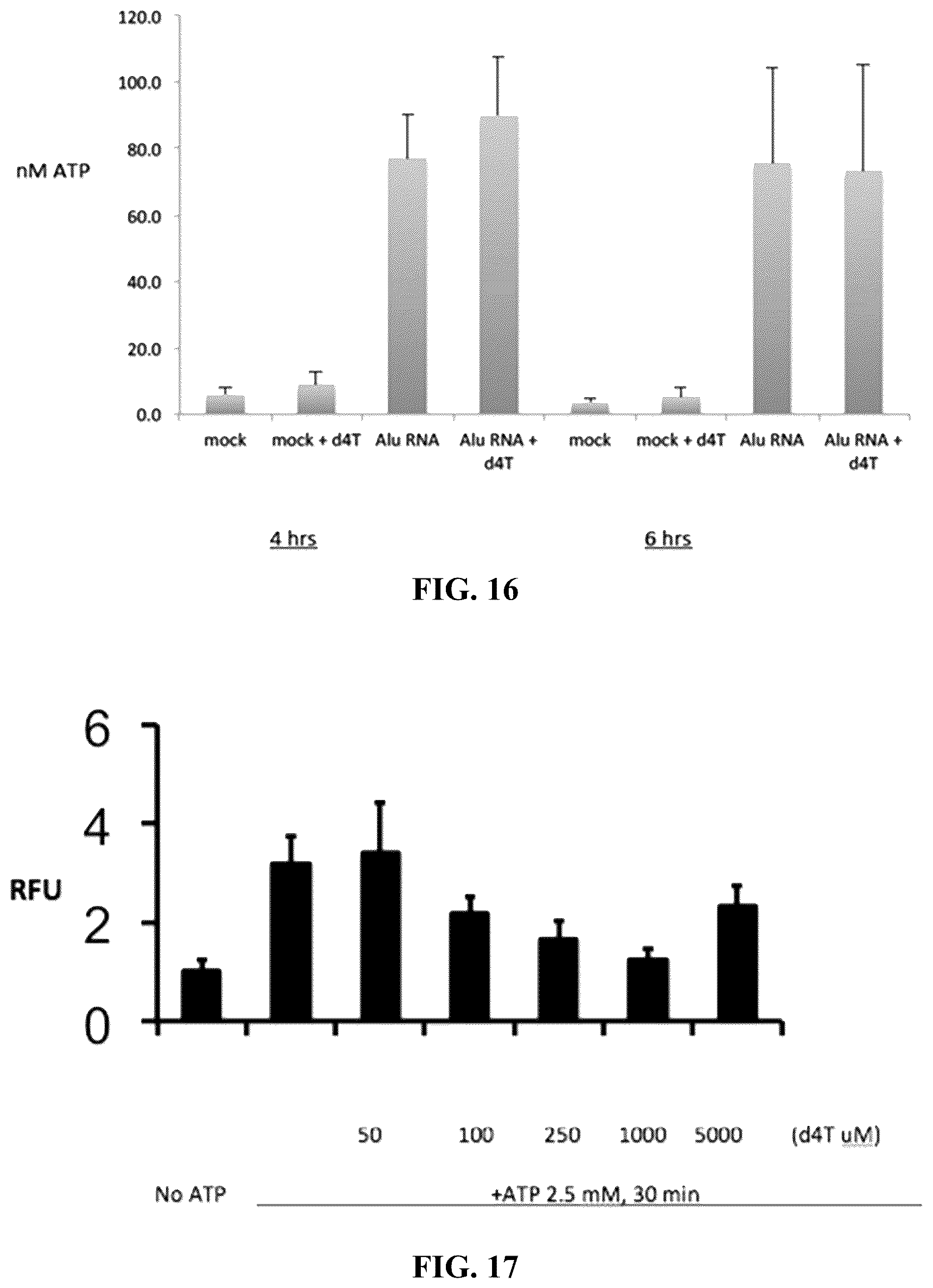 Patent US12097201 Figure 9 – Compositions and methods for treating retinal degradation