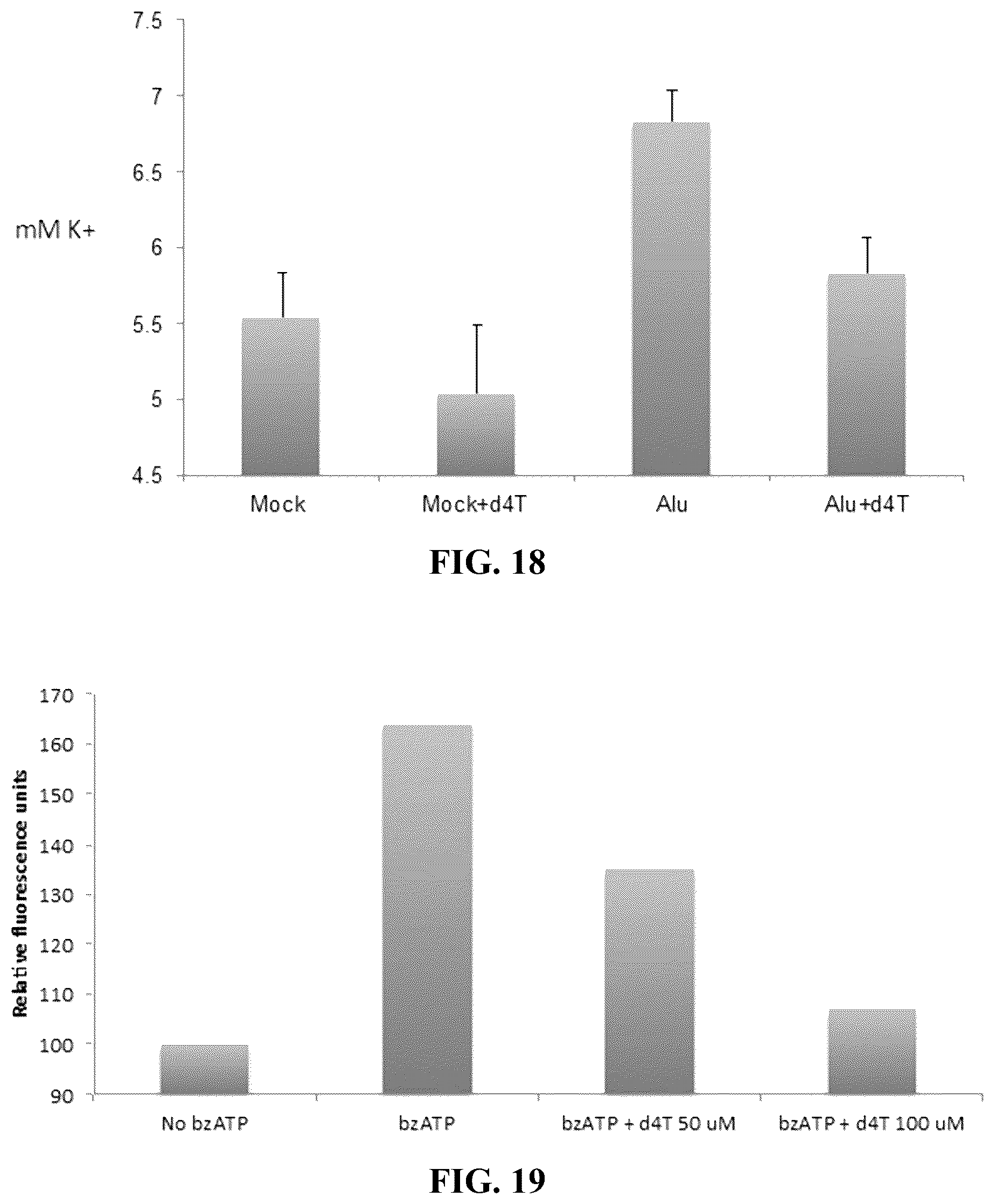 Patent US12097201 Figure 10 – Compositions and methods for treating retinal degradation