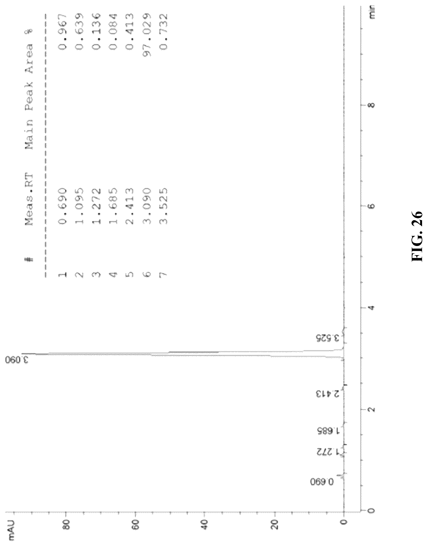 Patent US12097201 Figure 16 – Compositions and methods for treating retinal degradation