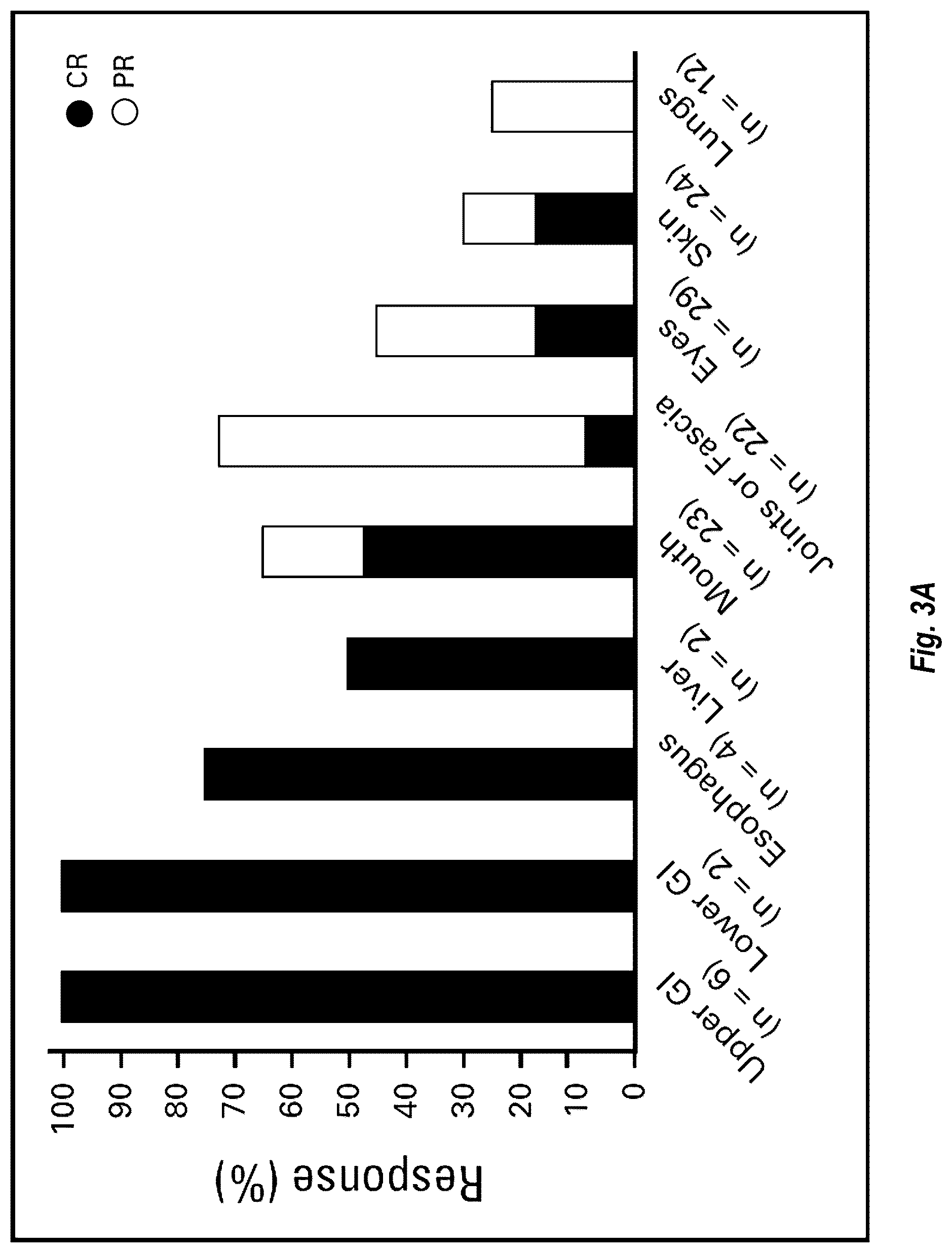 Patent US12097202 Figure 3 – Methods of administering Belumosudil for treatment of chronic graft versus host disease