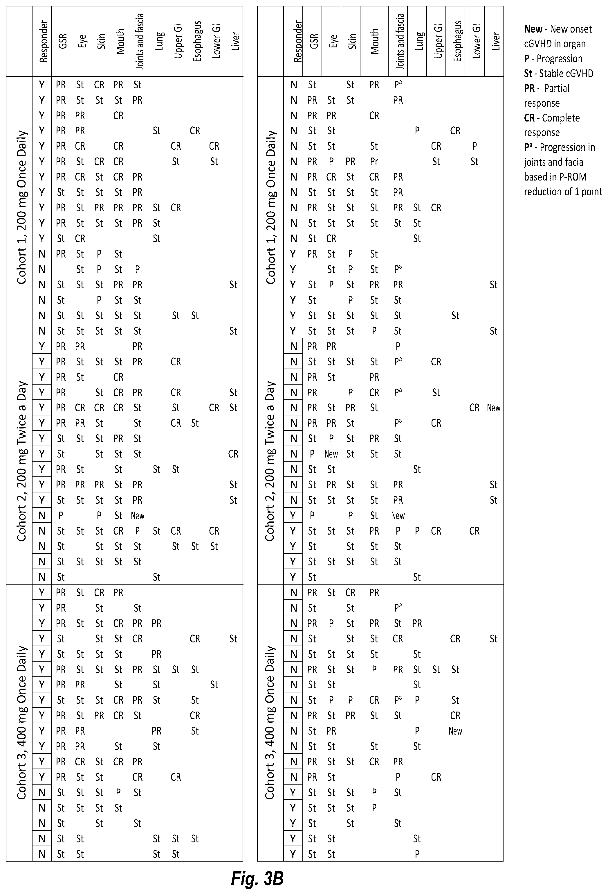 Patent US12097202 Figure 4 – Methods of administering Belumosudil for treatment of chronic graft versus host disease