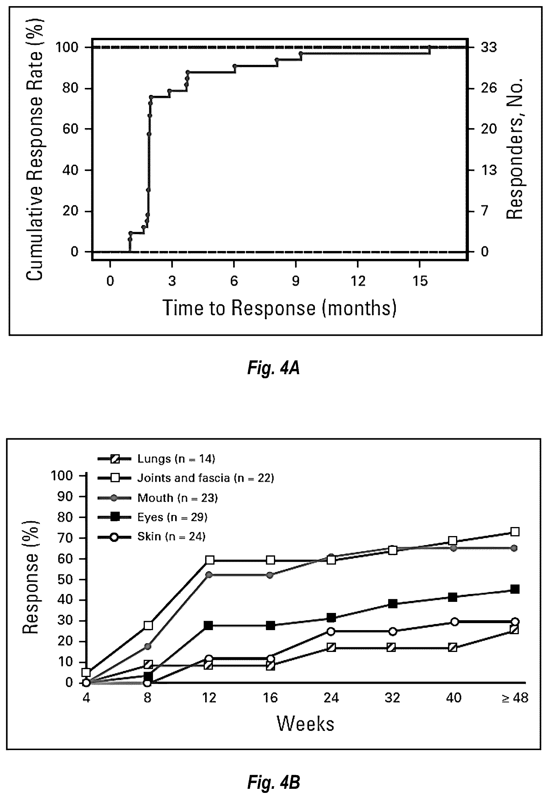 Patent US12097202 Figure 5 – Methods of administering Belumosudil for treatment of chronic graft versus host disease