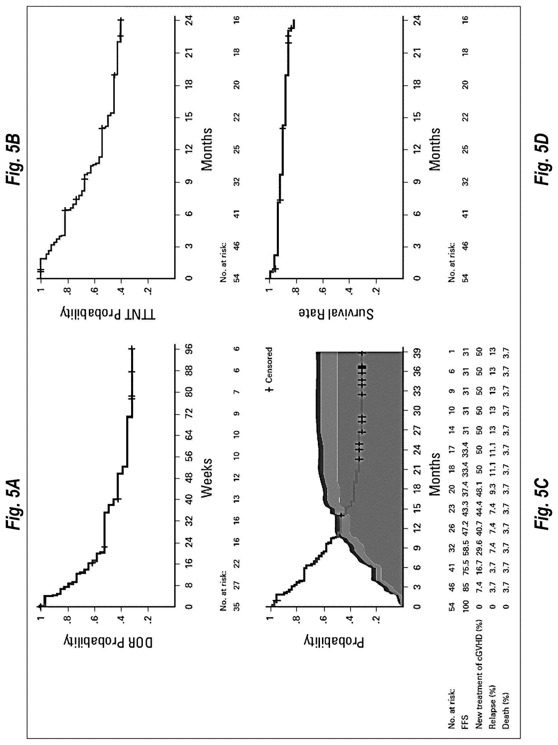 Patent US12097202 Figure 6 – Methods of administering Belumosudil for treatment of chronic graft versus host disease