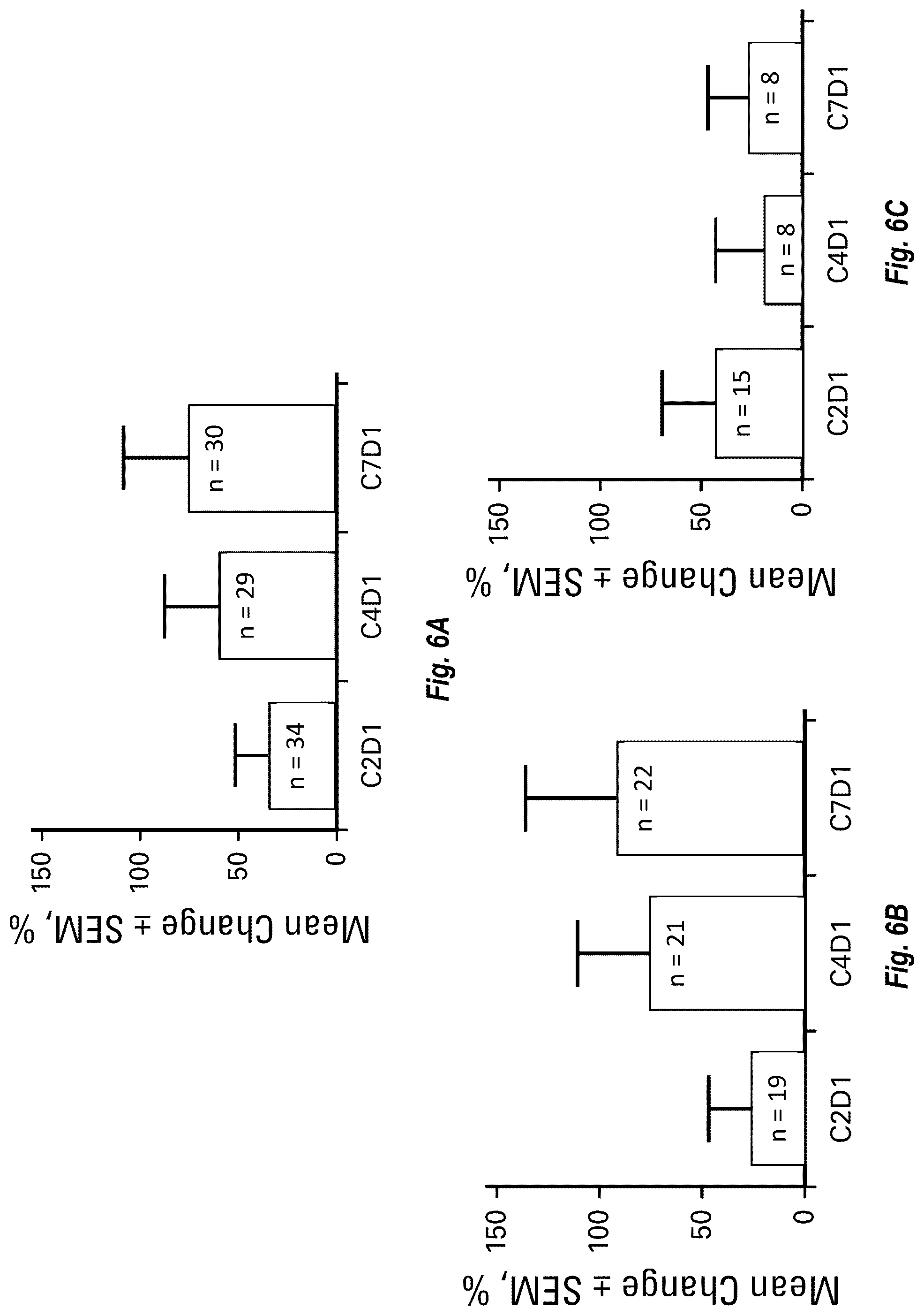 Patent US12097202 Figure 7 – Methods of administering Belumosudil for treatment of chronic graft versus host disease