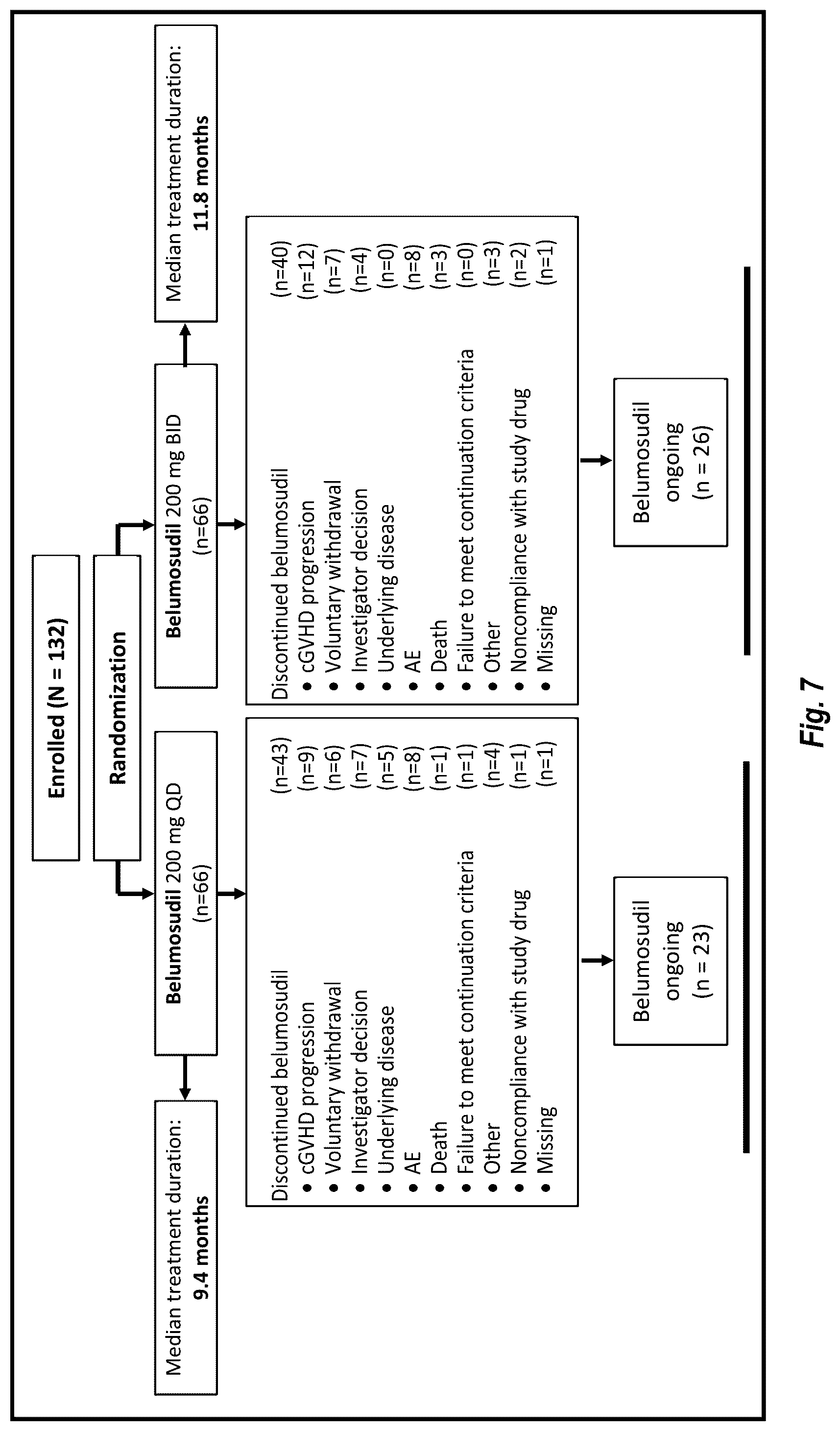 Patent US12097202 Figure 8 – Methods of administering Belumosudil for treatment of chronic graft versus host disease