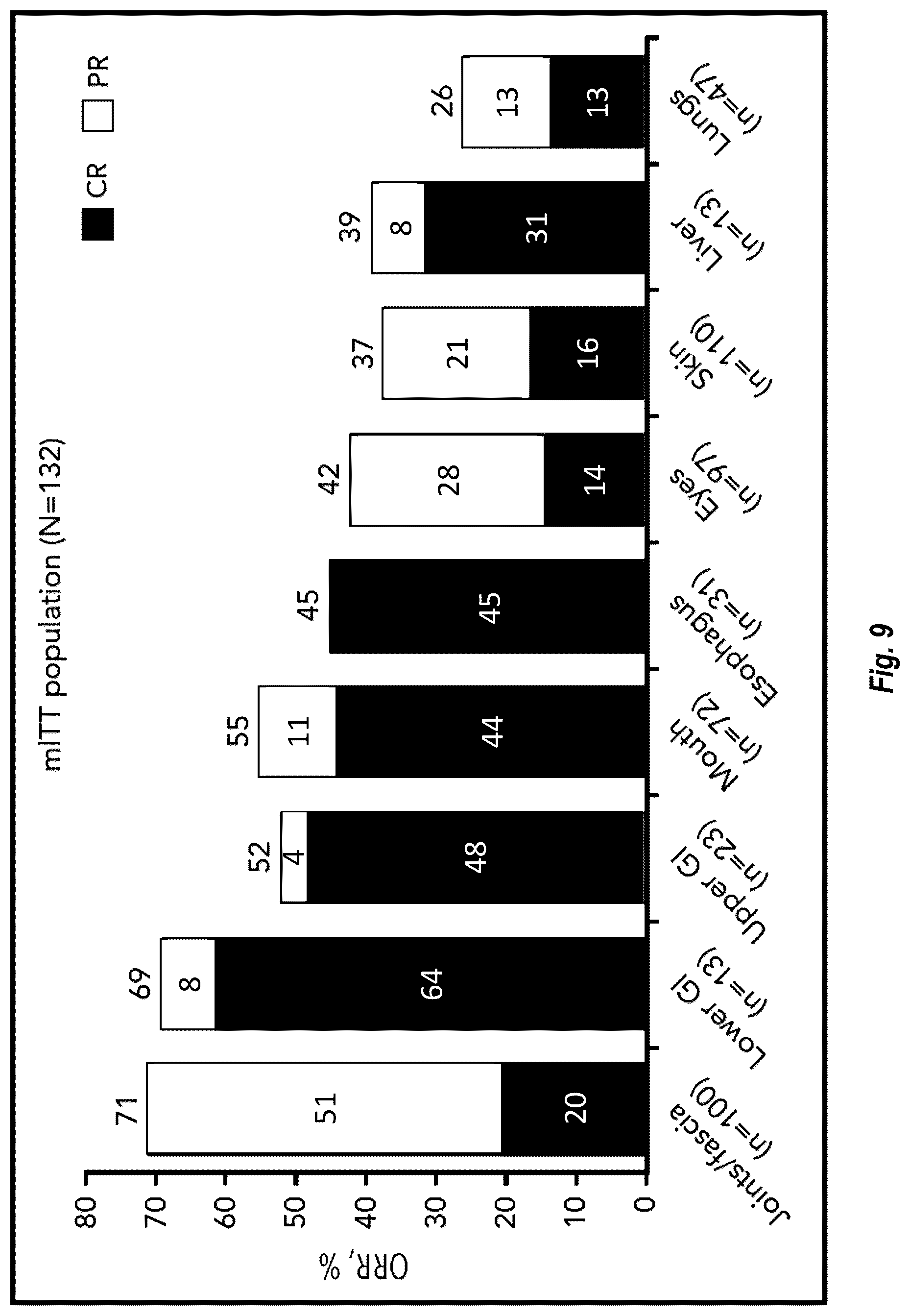 Patent US12097202 Figure 10 – Methods of administering Belumosudil for treatment of chronic graft versus host disease