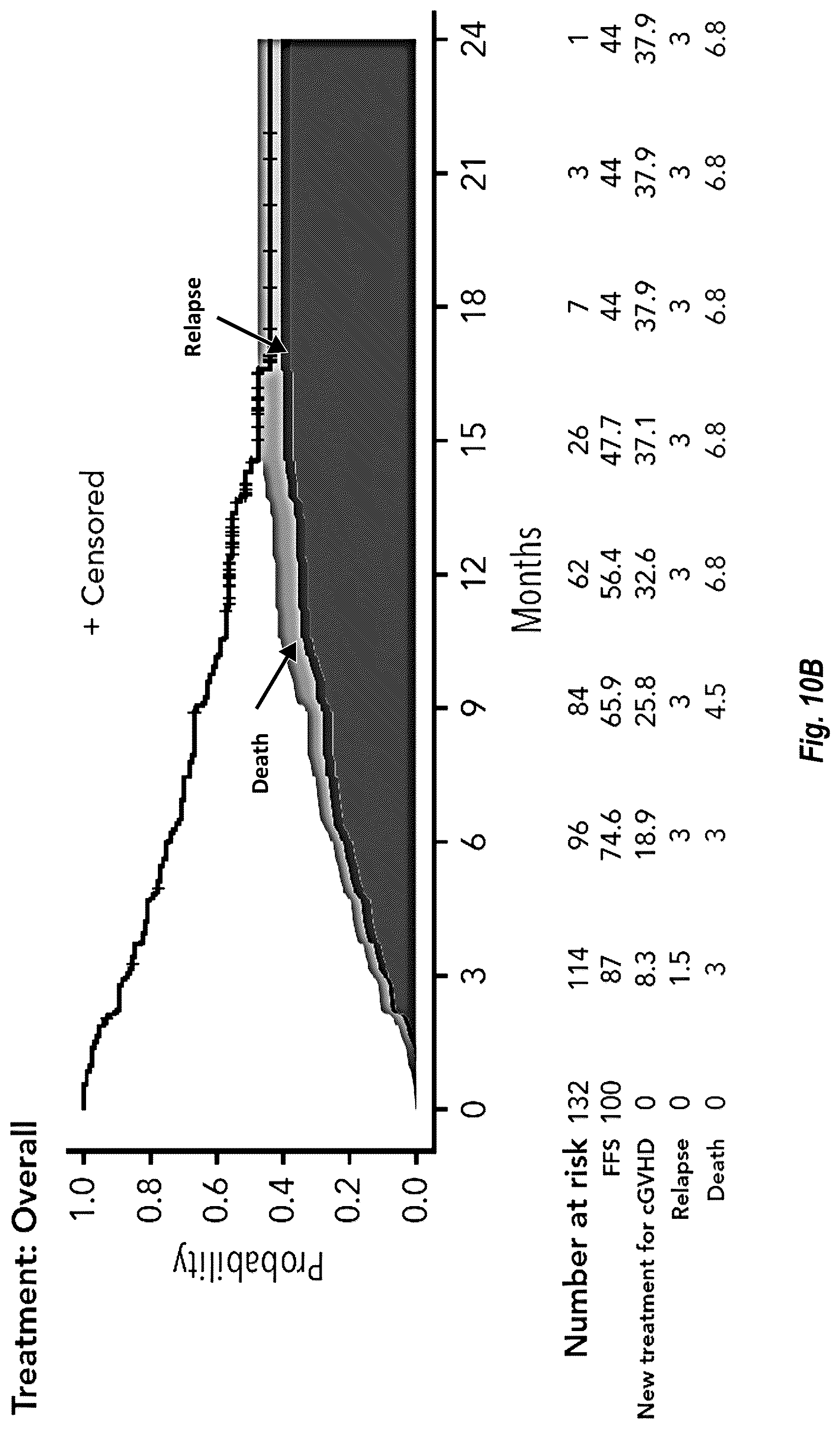 Patent US12097202 Figure 12 – Methods of administering Belumosudil for treatment of chronic graft versus host disease