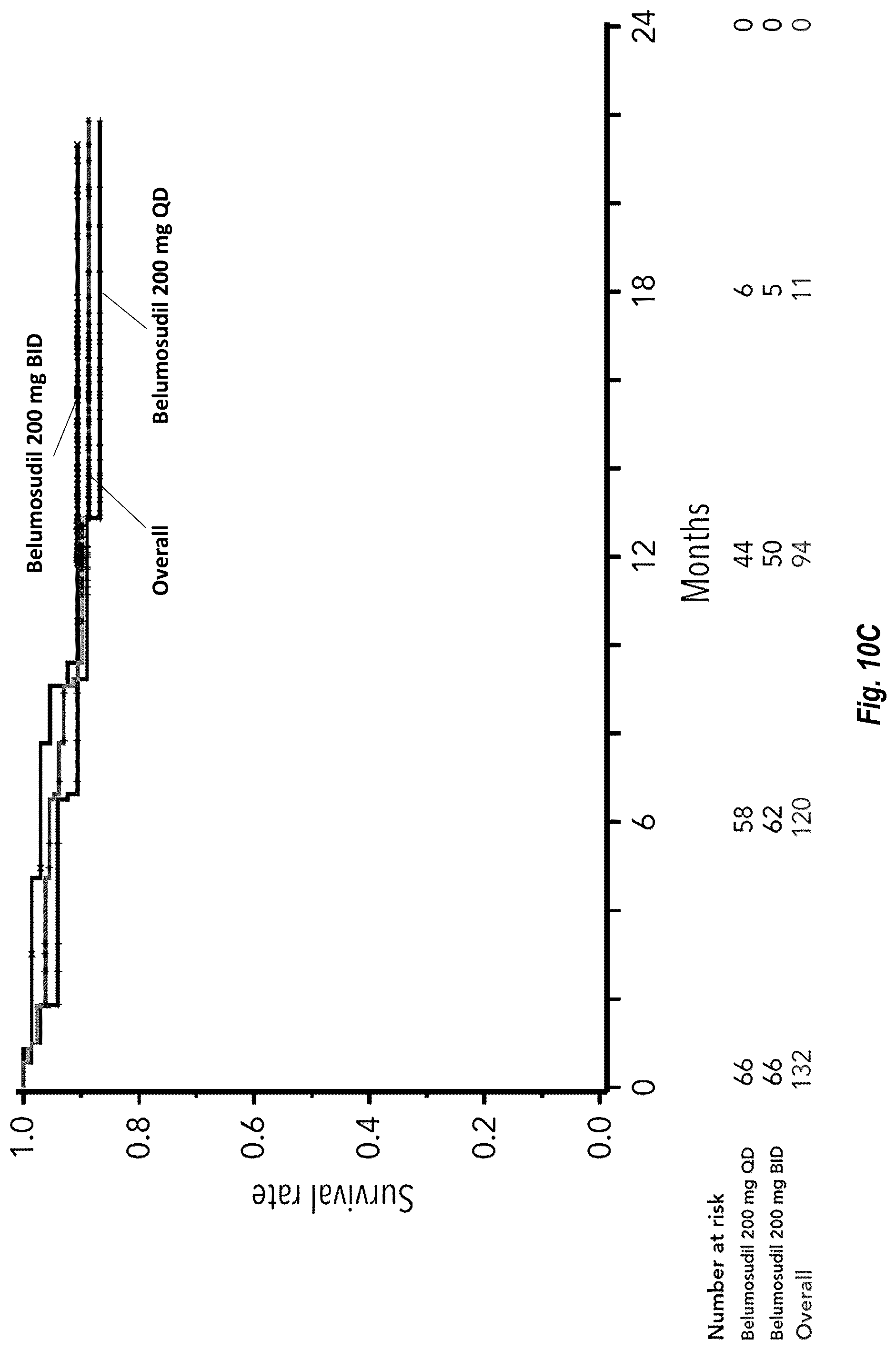 Patent US12097202 Figure 13 – Methods of administering Belumosudil for treatment of chronic graft versus host disease