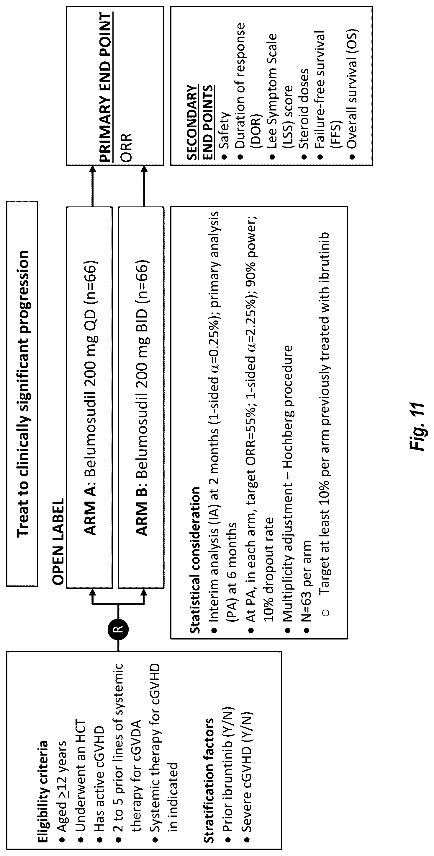 Patent US12097202 Figure 14 – Methods of administering Belumosudil for treatment of chronic graft versus host disease