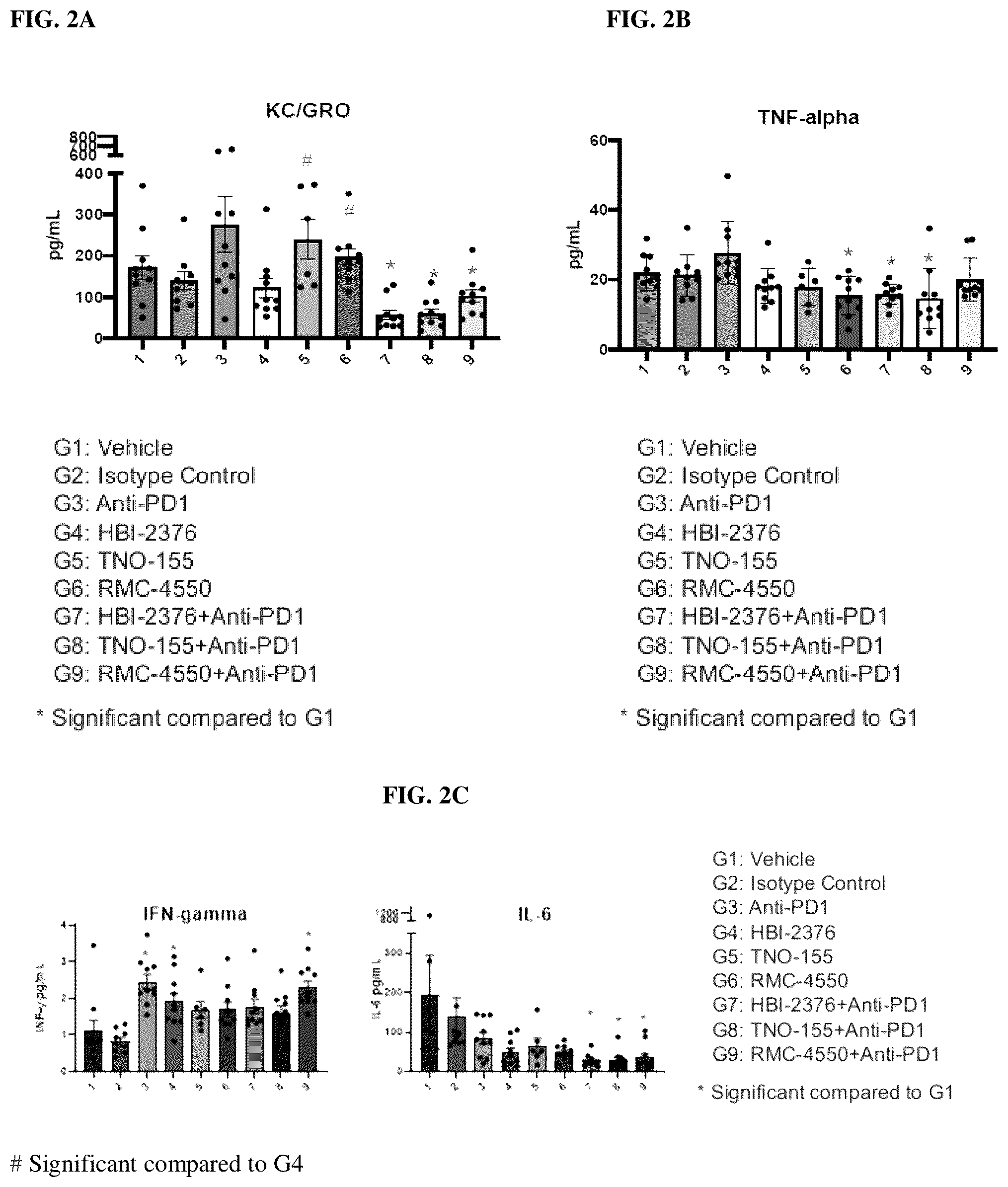 Patent US12097203 Figure 2 – Combination therapies comprising SHP2 inhibitors and PD-1 inhibitors