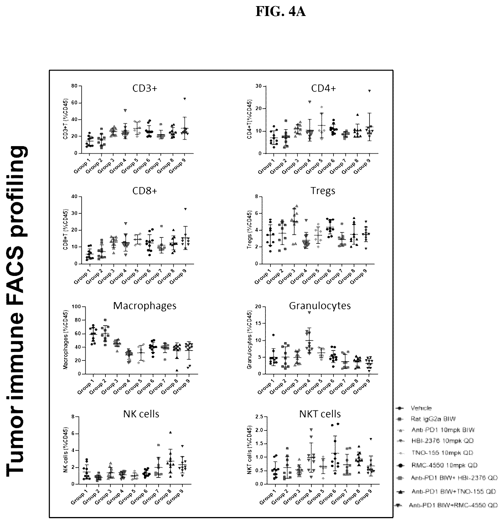 Patent US12097203 Figure 6 – Combination therapies comprising SHP2 inhibitors and PD-1 inhibitors