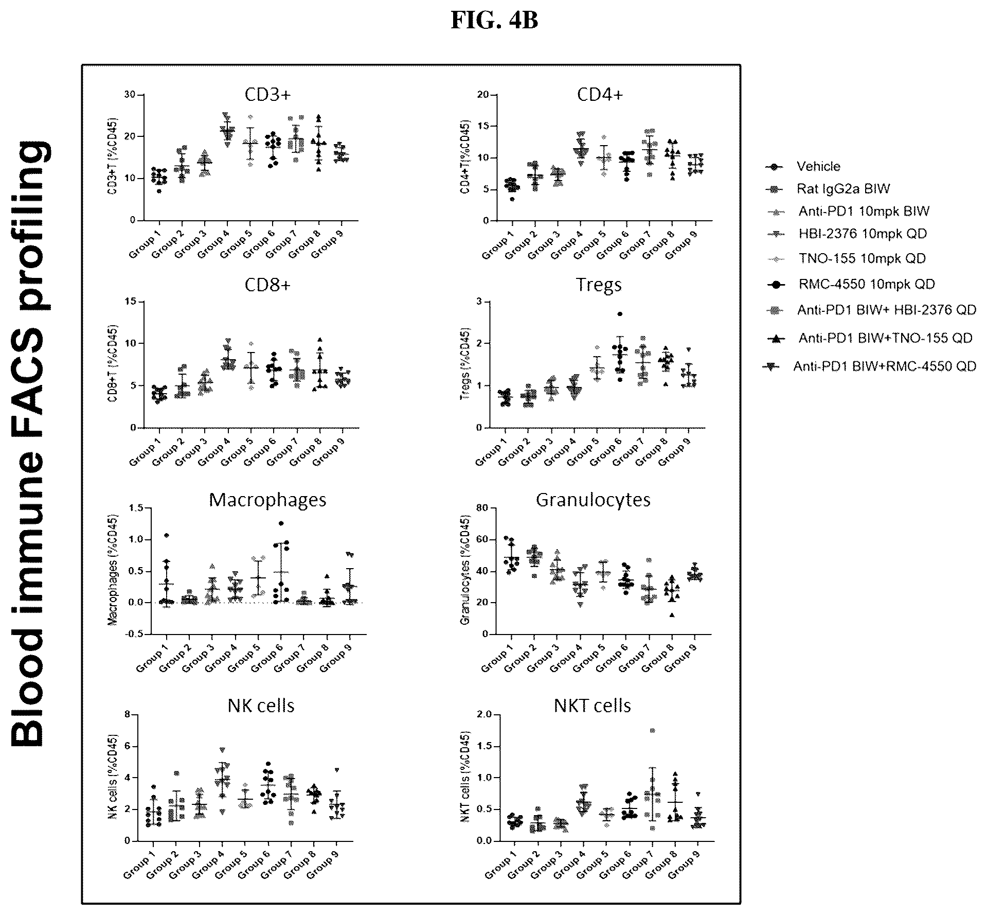 Patent US12097203 Figure 7 – Combination therapies comprising SHP2 inhibitors and PD-1 inhibitors