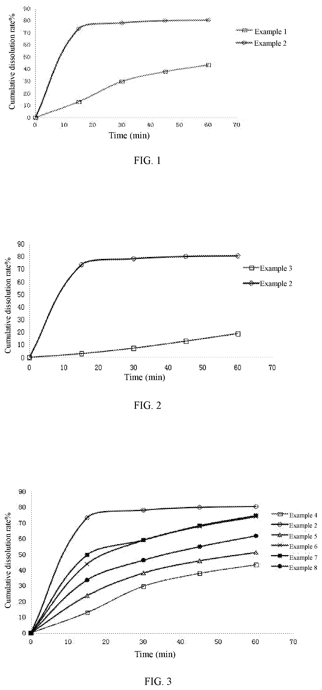 Patent US12097204 Figure 1 – Solid pharmaceutical composition containing 1,3,5-triazine derivative or salt thereof