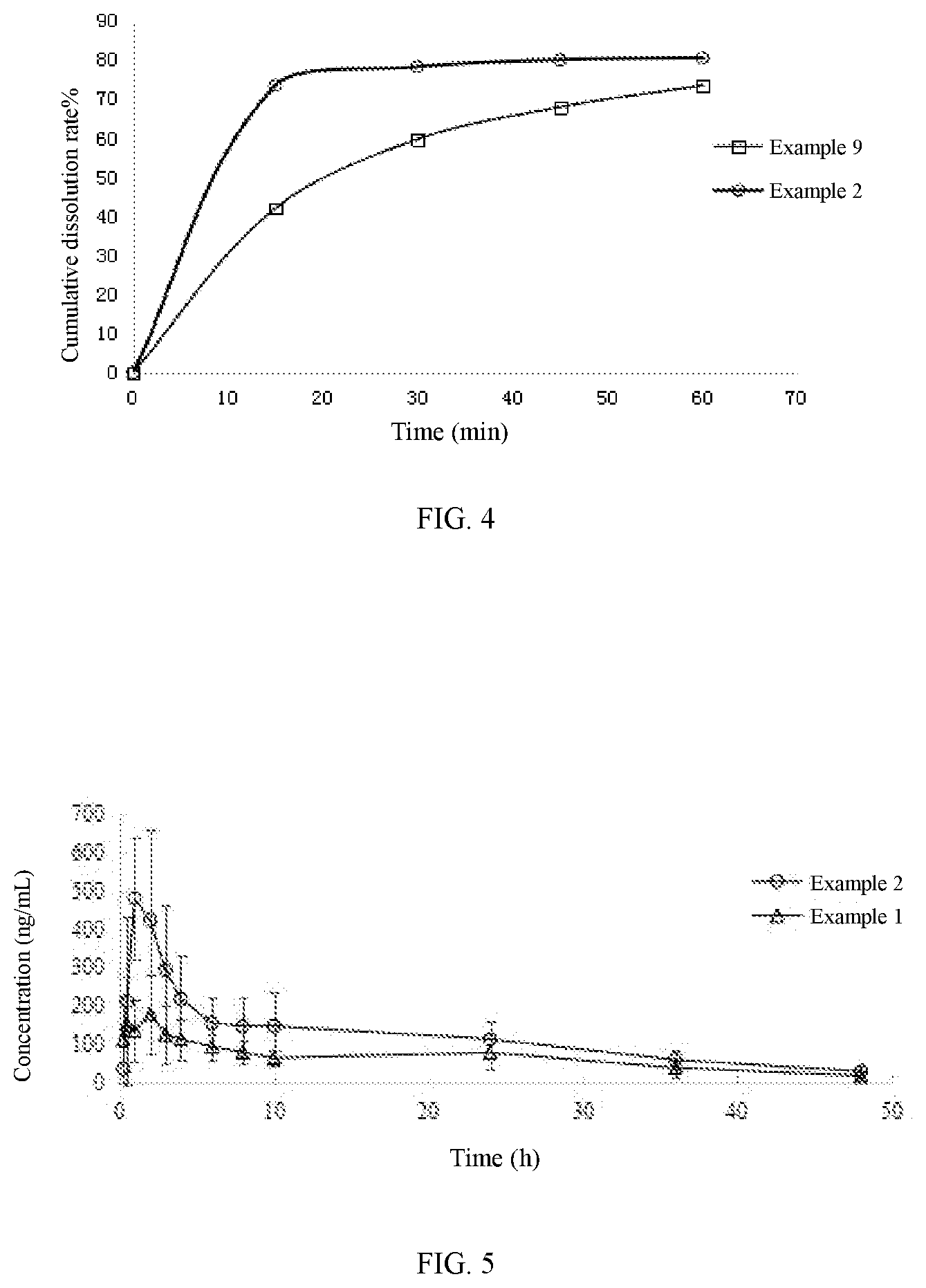 Patent US12097204 Figure 2 – Solid pharmaceutical composition containing 1,3,5-triazine derivative or salt thereof