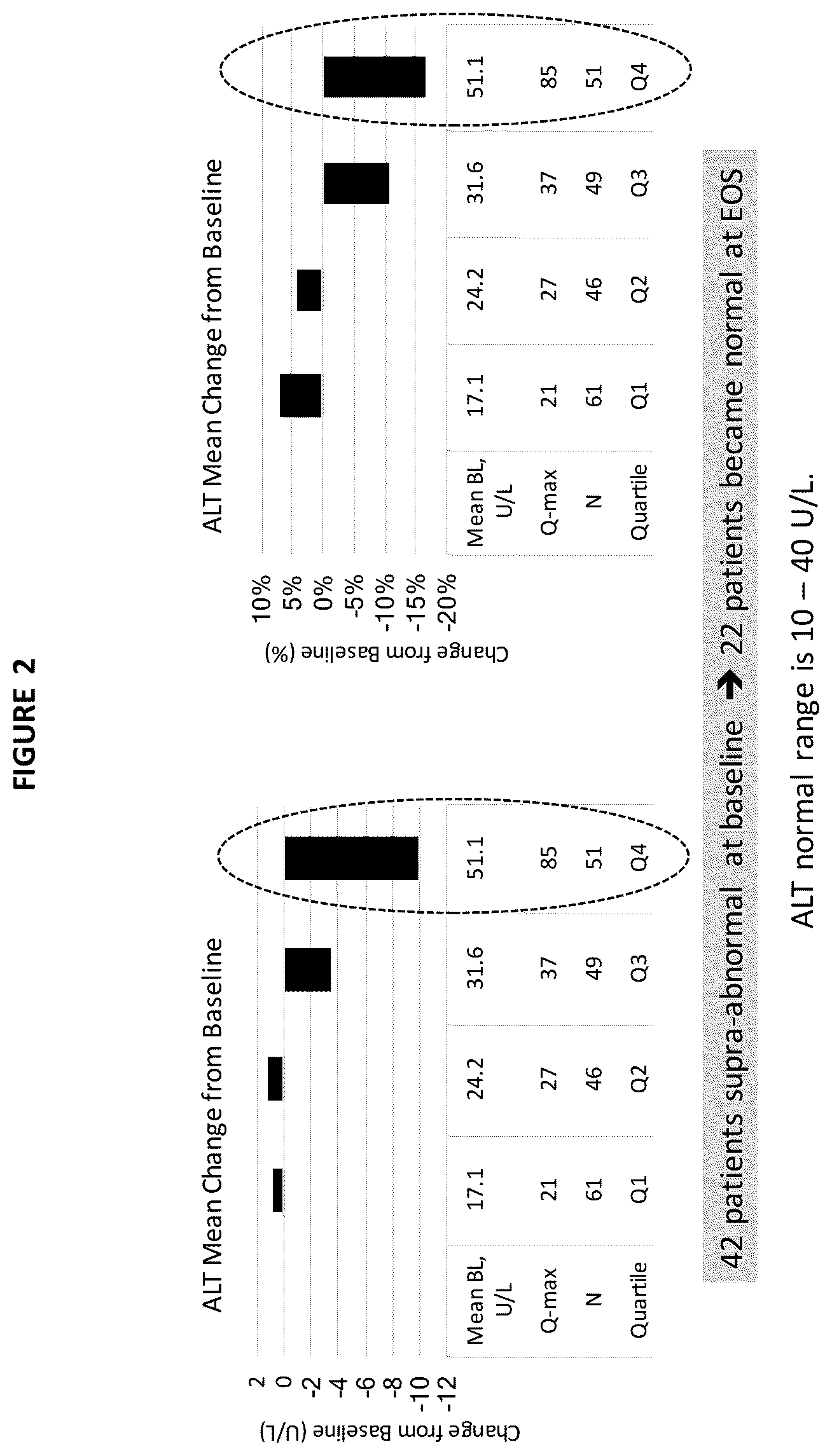 Patent US12097207 Figure 2 – Liver disease