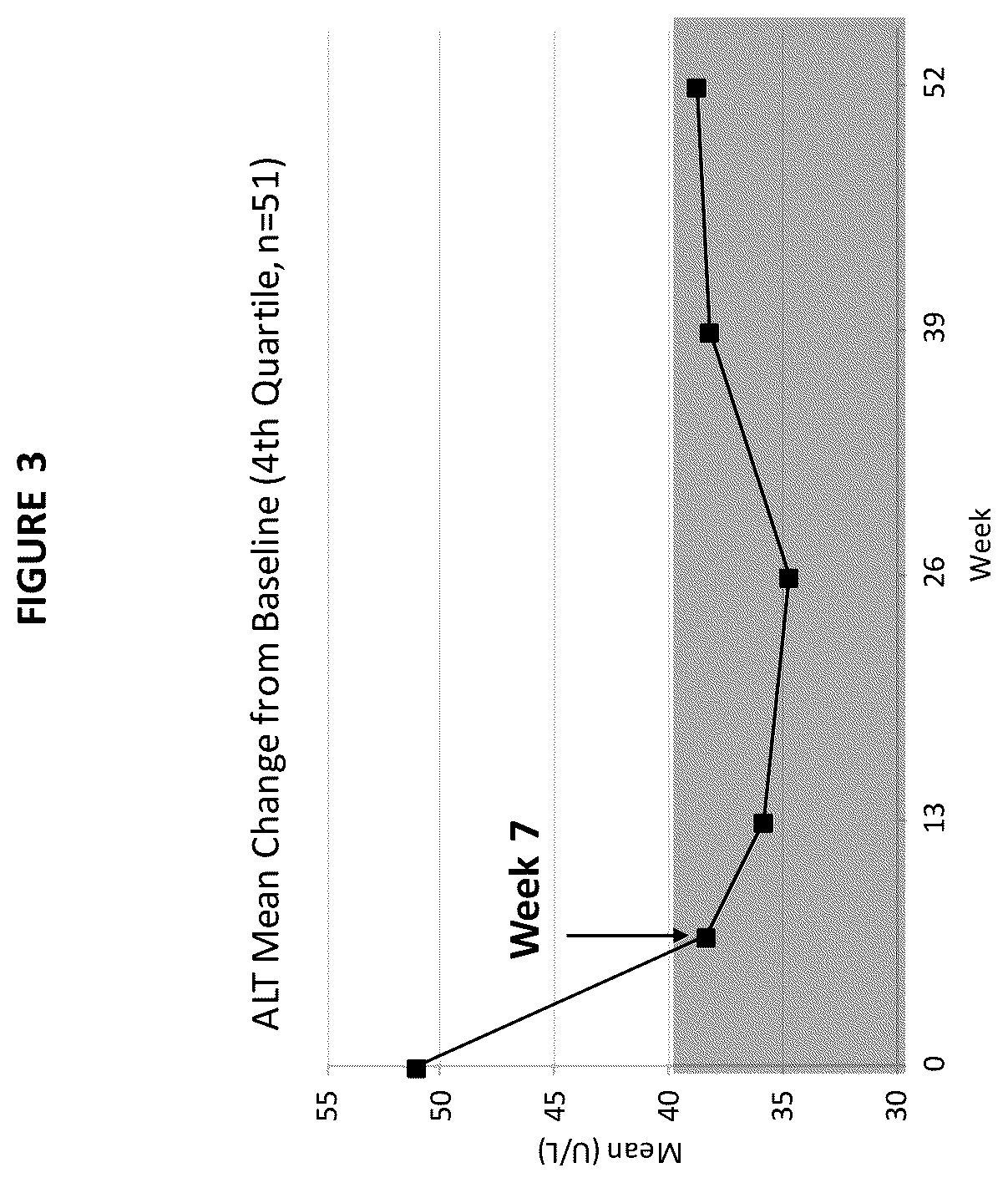 Patent US12097207 Figure 3 – Liver disease