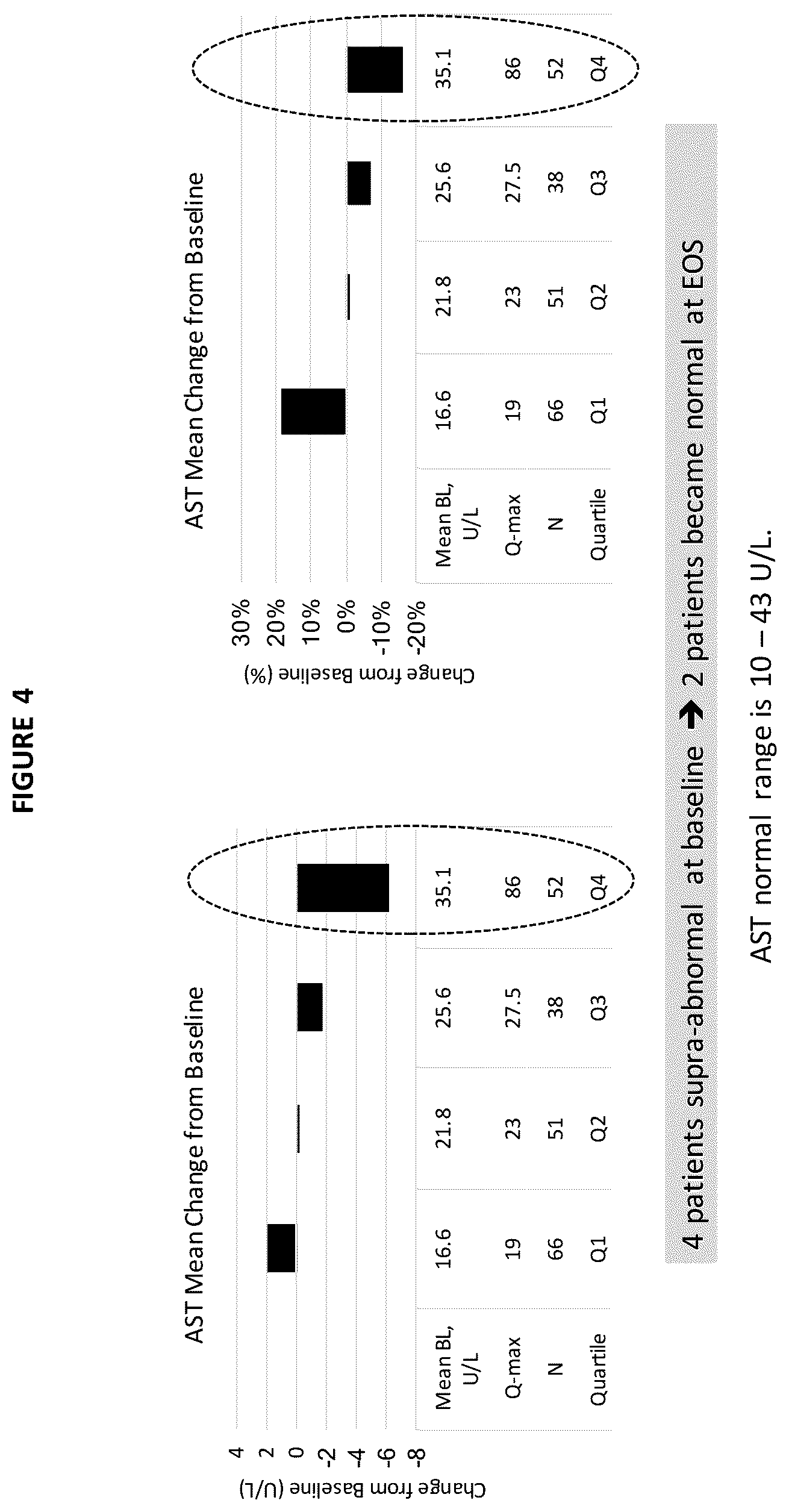 Patent US12097207 Figure 4 – Liver disease