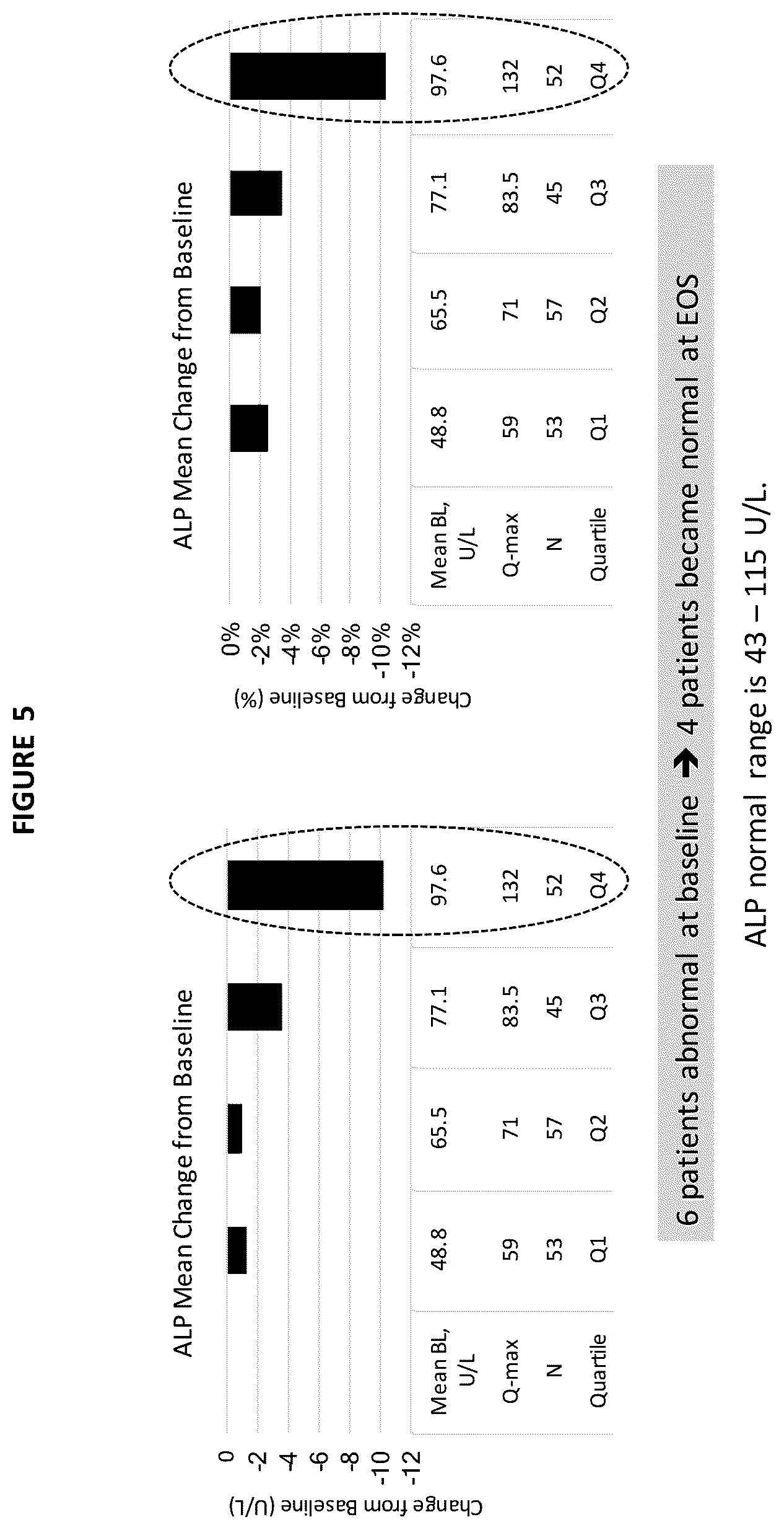 Patent US12097207 Figure 5 – Liver disease