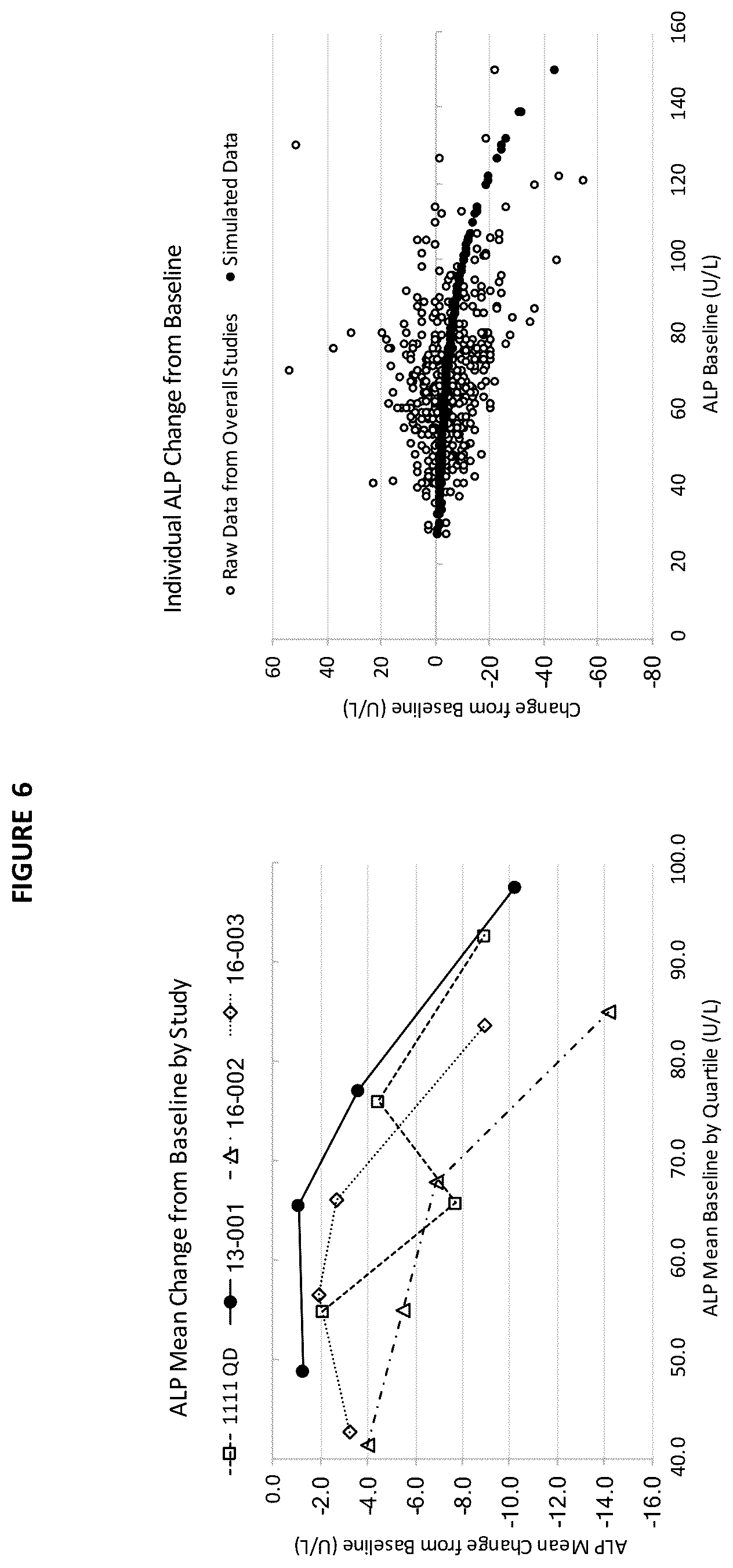 Patent US12097207 Figure 6 – Liver disease