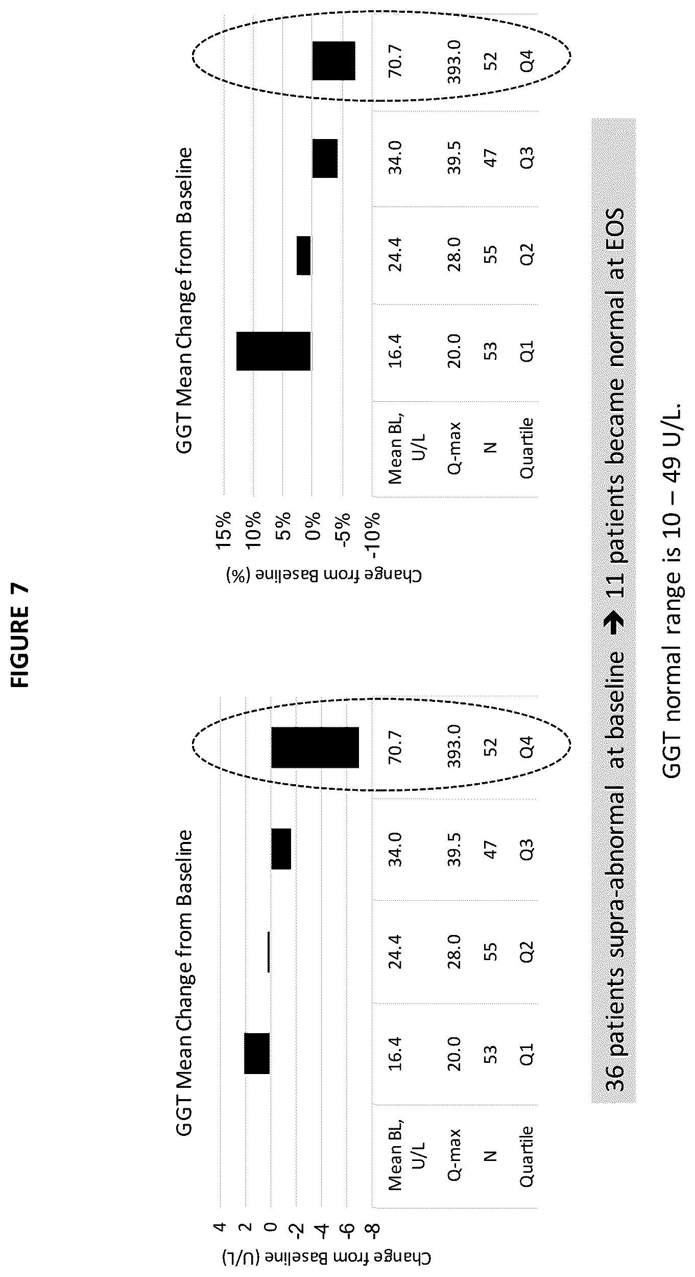 Patent US12097207 Figure 7 – Liver disease