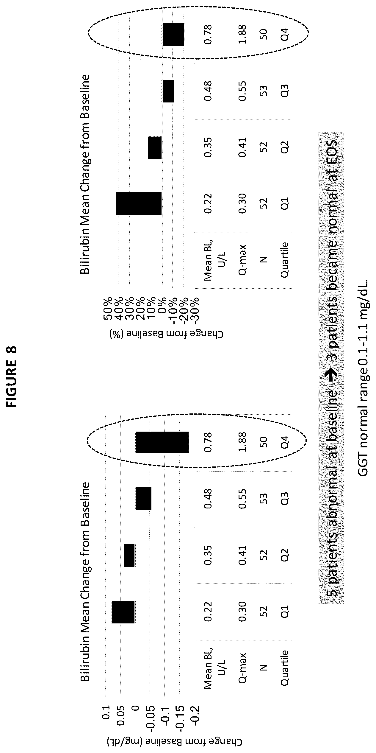 Patent US12097207 Figure 8 – Liver disease