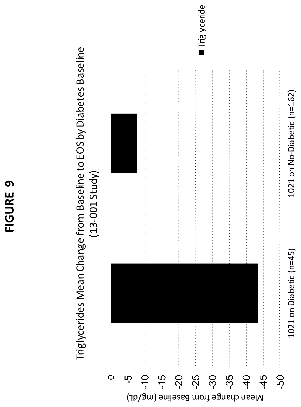Patent US12097207 Figure 9 – Liver disease