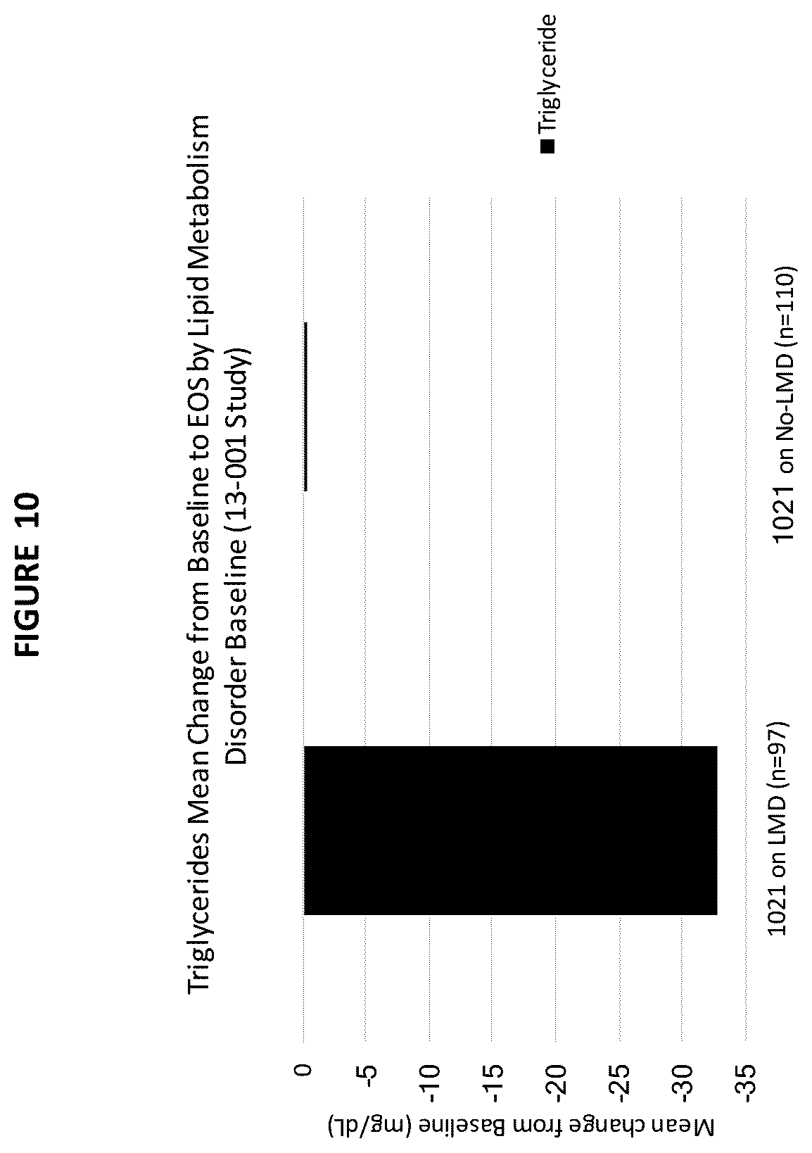 Patent US12097207 Figure 10 – Liver disease