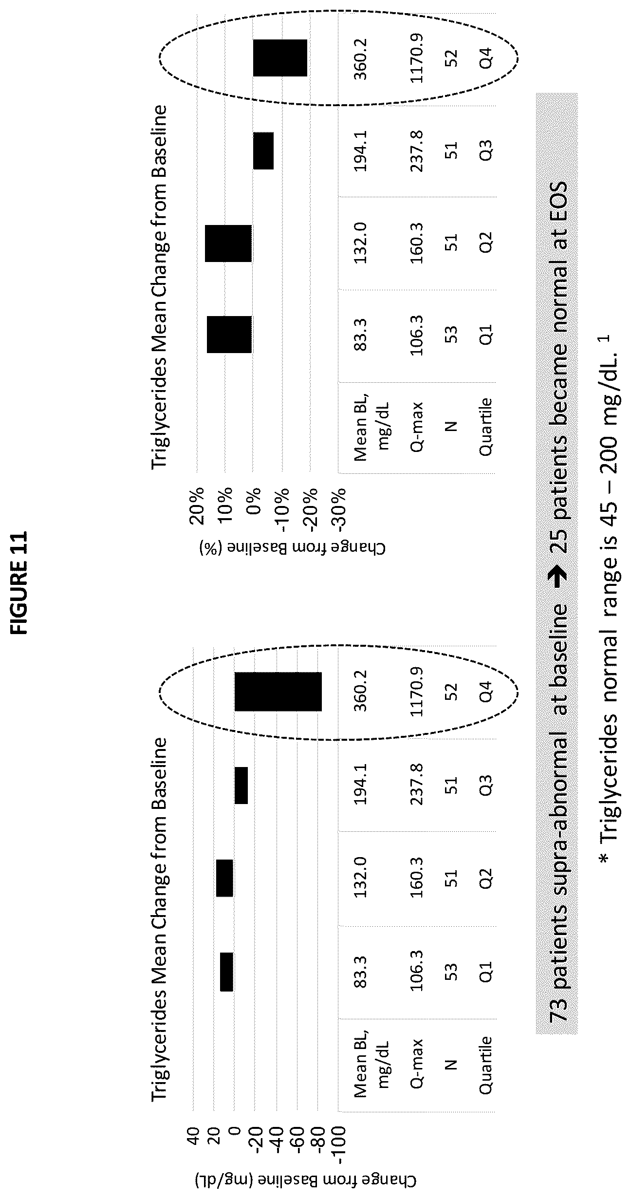 Patent US12097207 Figure 11 – Liver disease