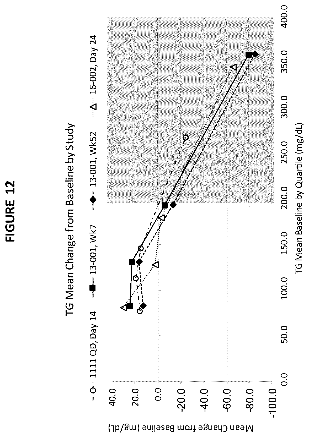 Patent US12097207 Figure 12 – Liver disease