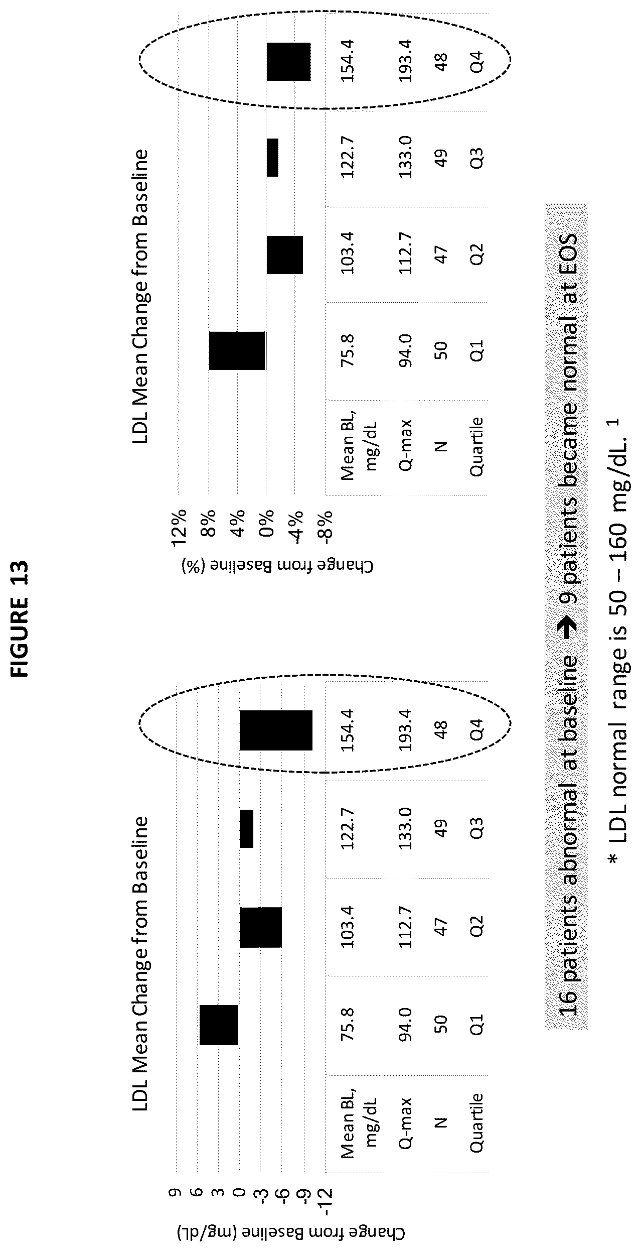 Patent US12097207 Figure 13 – Liver disease