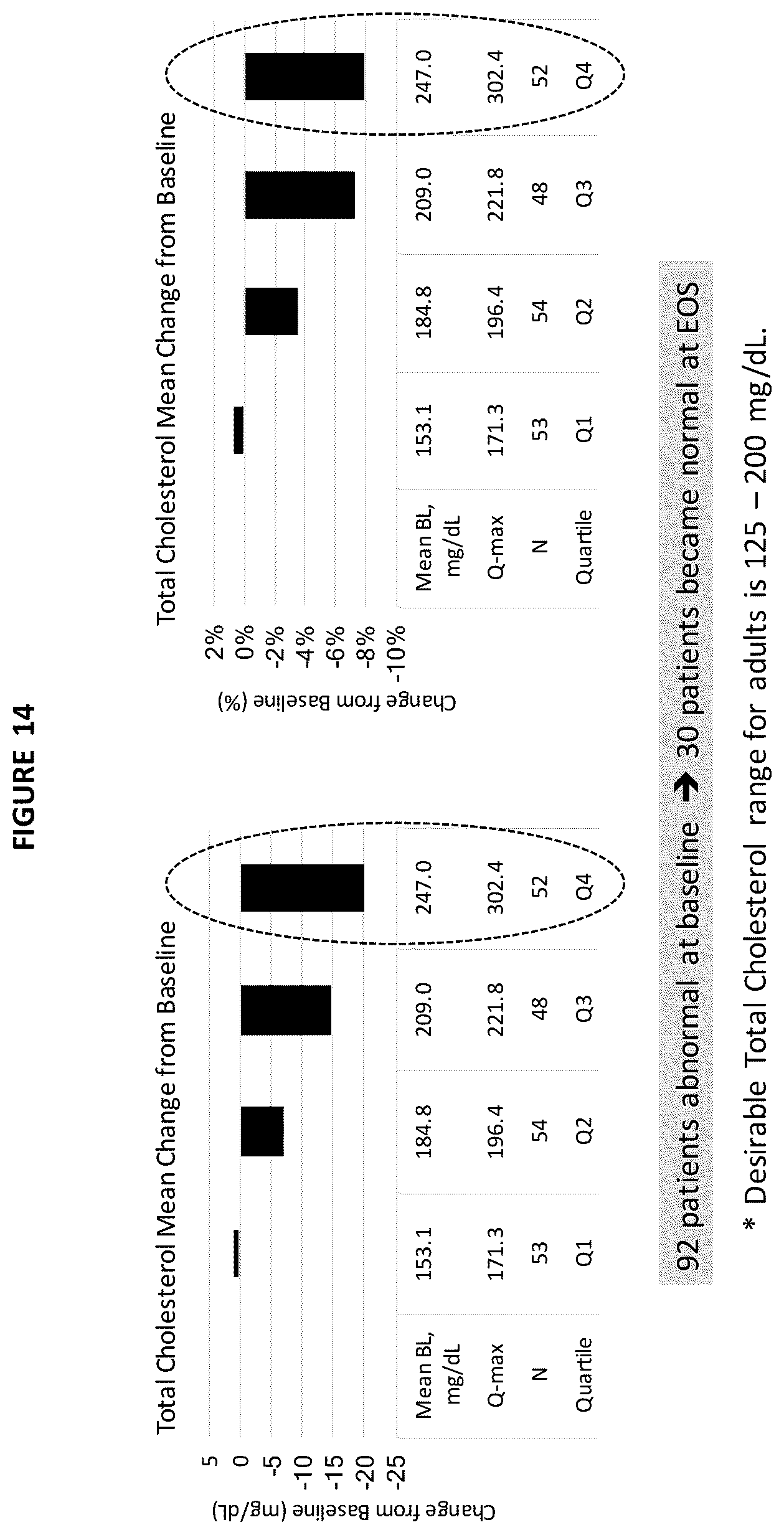 Patent US12097207 Figure 14 – Liver disease