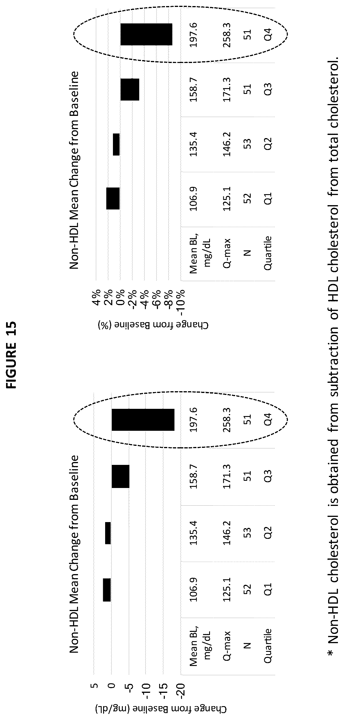Patent US12097207 Figure 15 – Liver disease