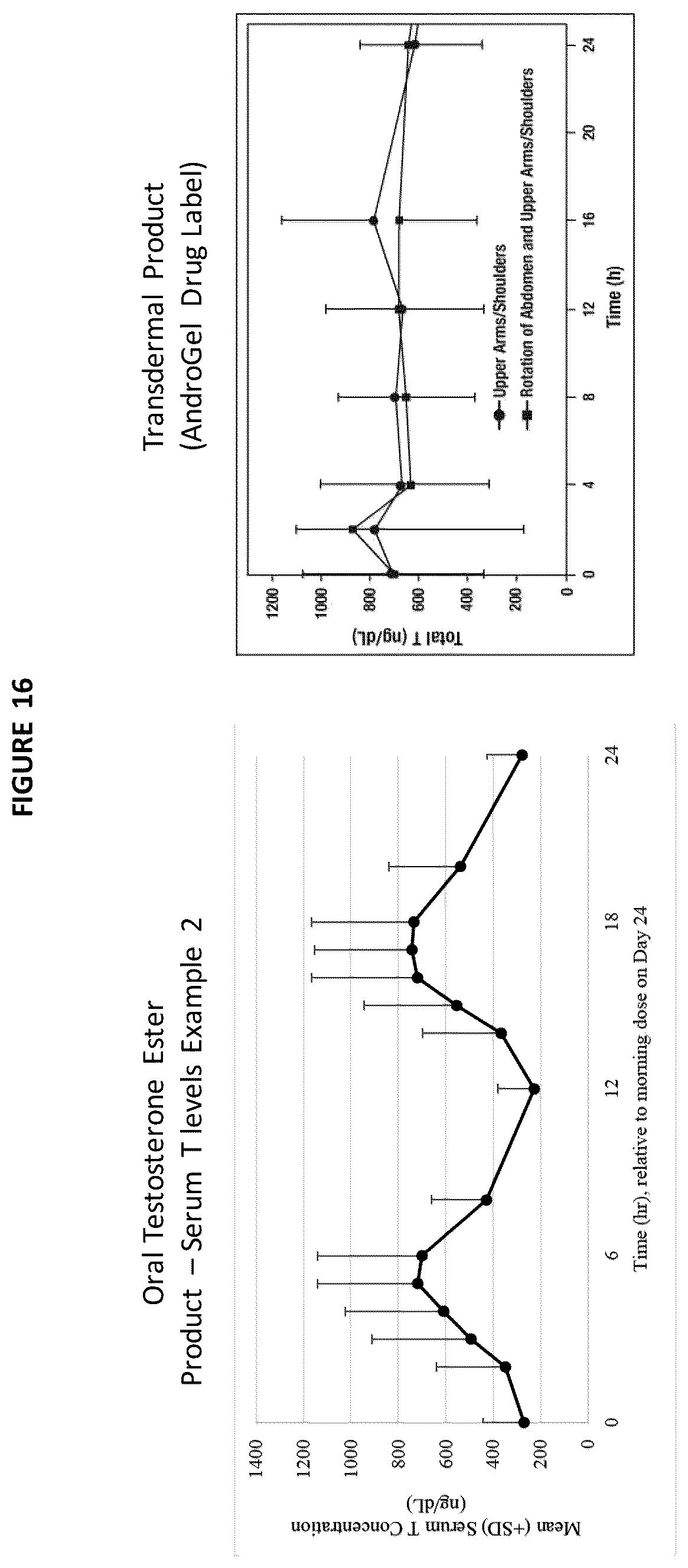 Patent US12097207 Figure 16 – Liver disease