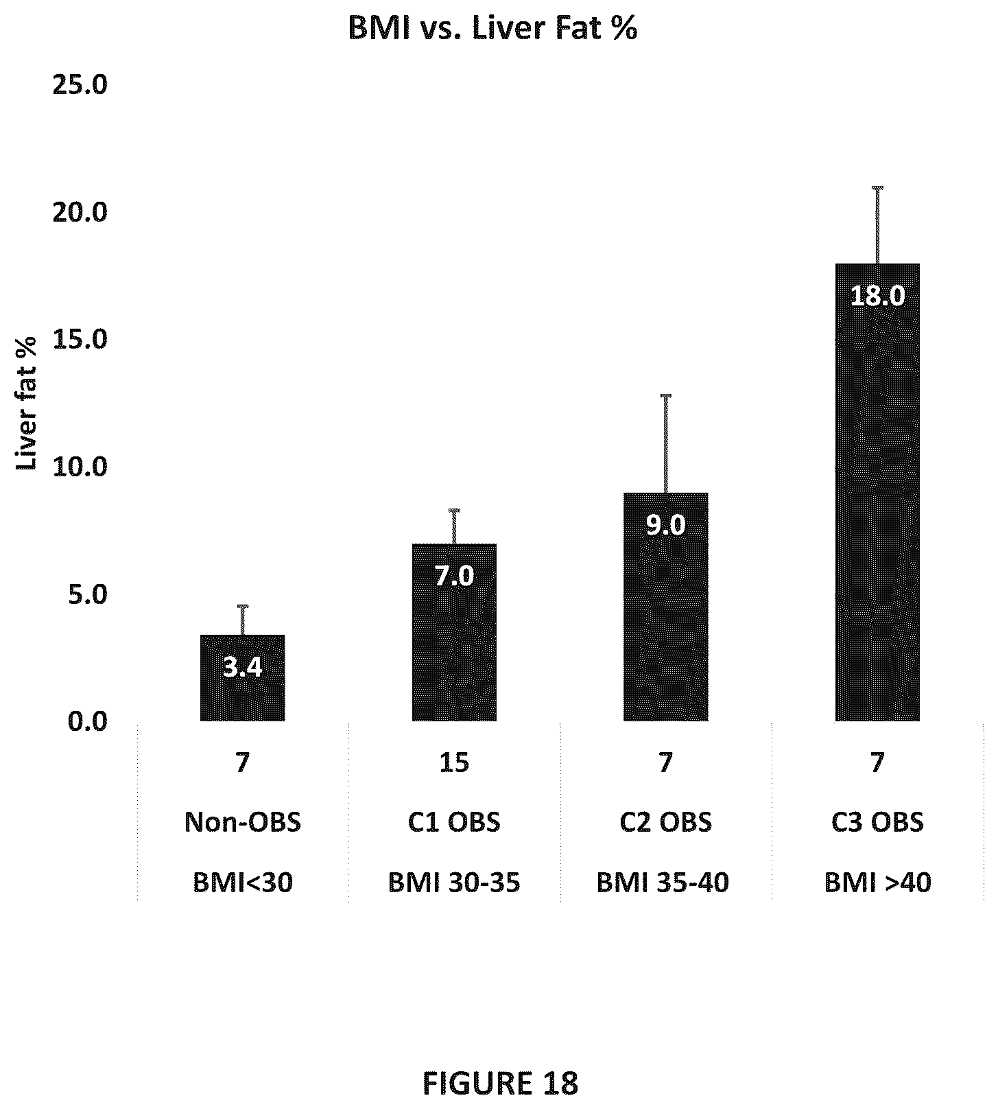 Patent US12097207 Figure 18 – Liver disease