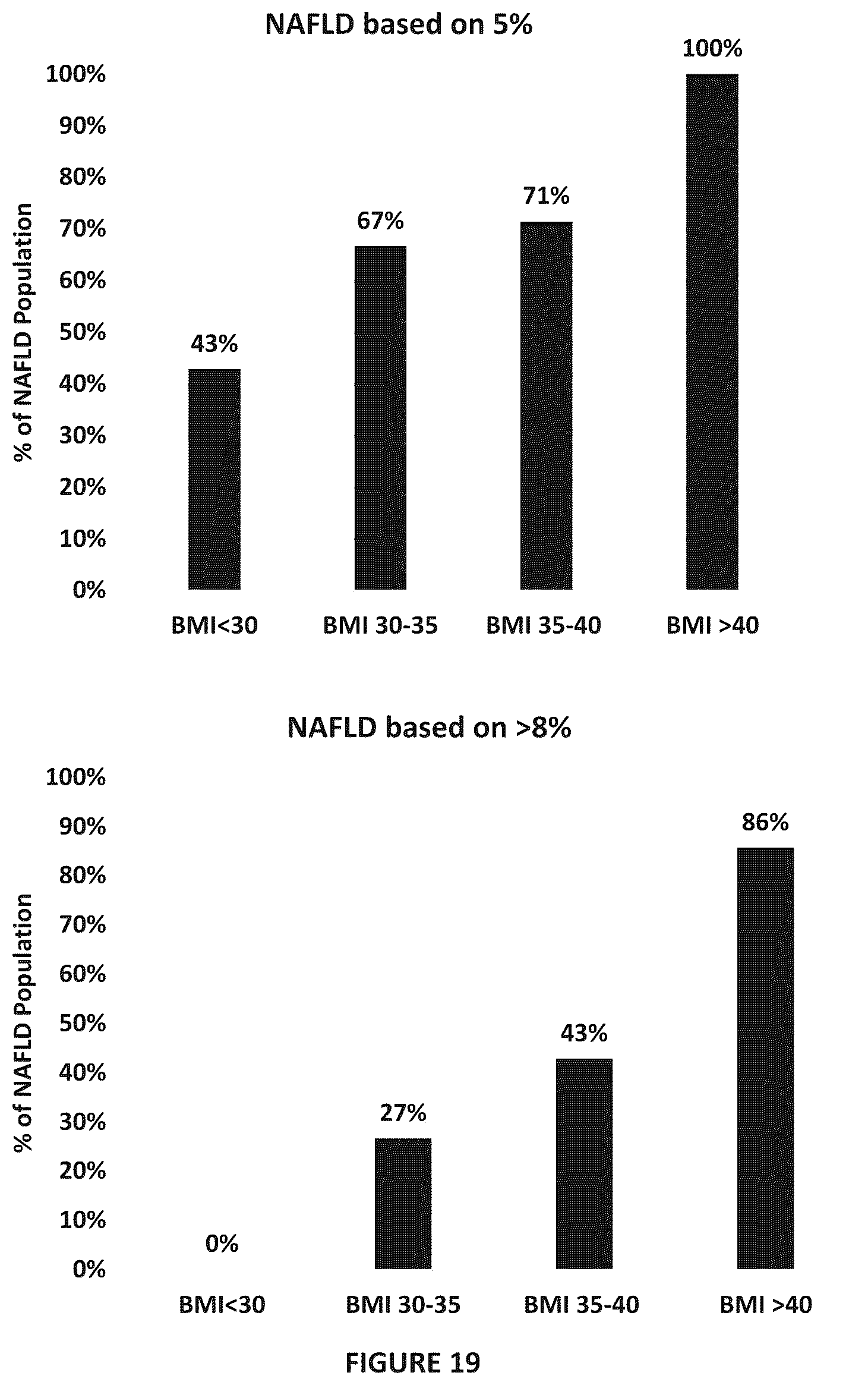 Patent US12097207 Figure 19 – Liver disease