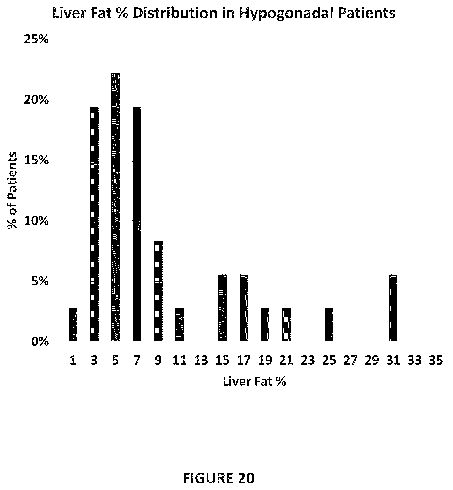 Patent US12097207 Figure 20 – Liver disease